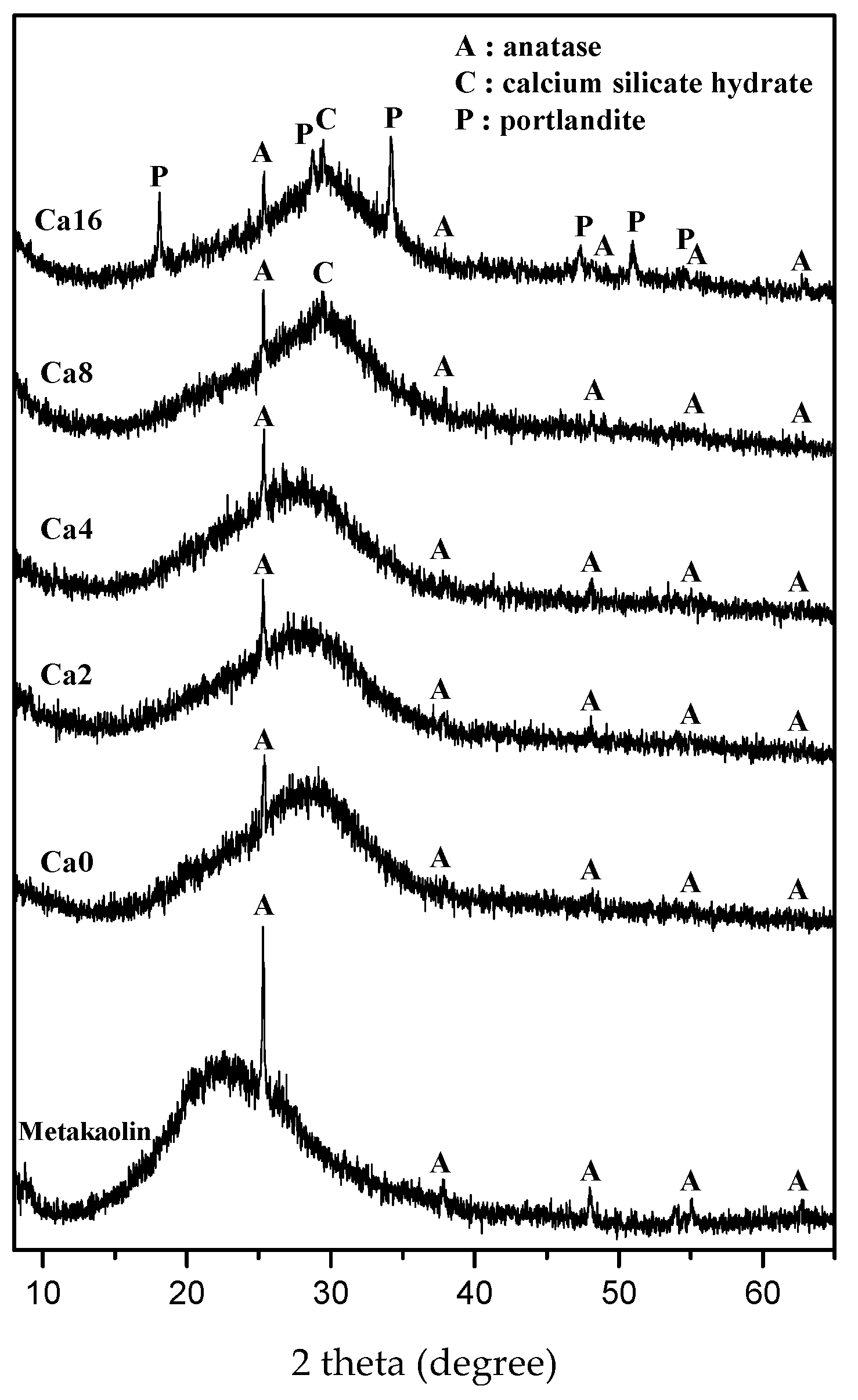 Materials 15 00194 g003