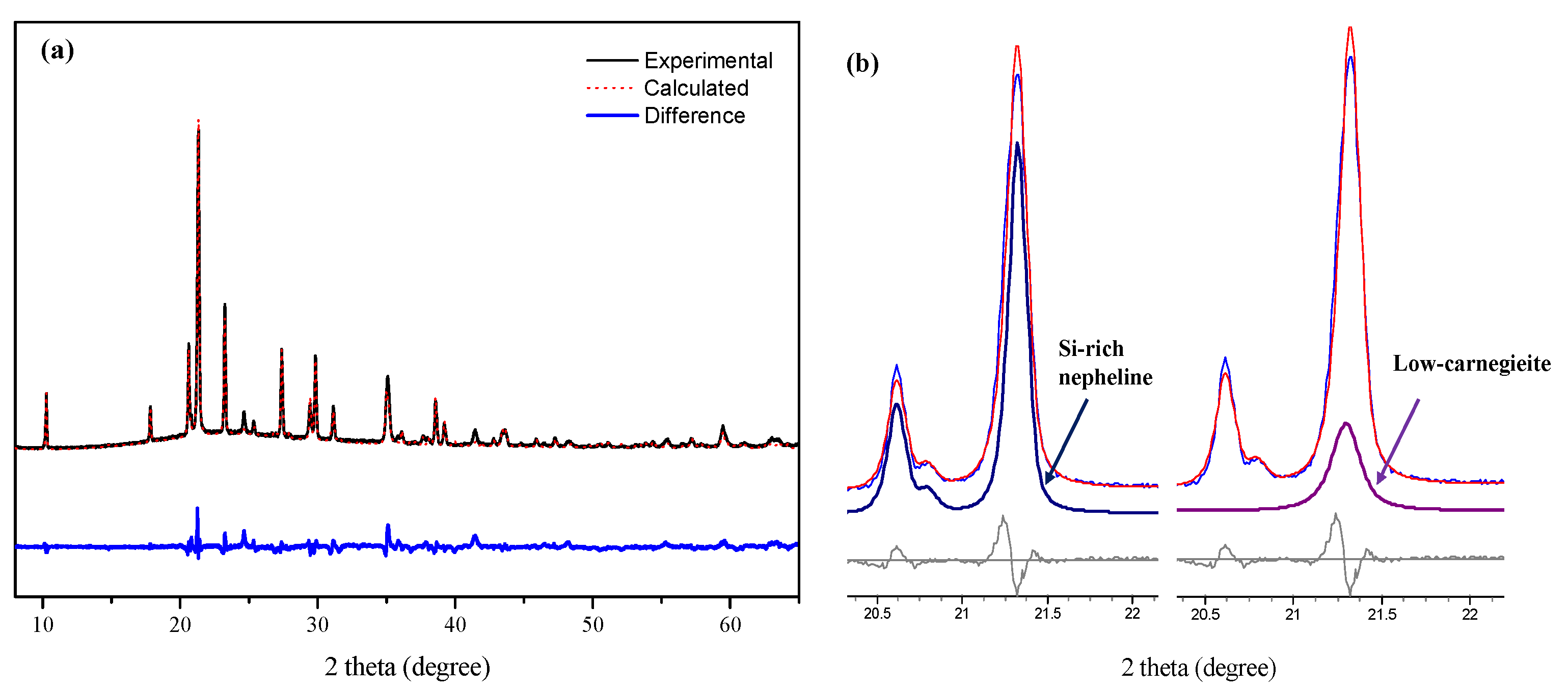 Materials 15 00194 g005