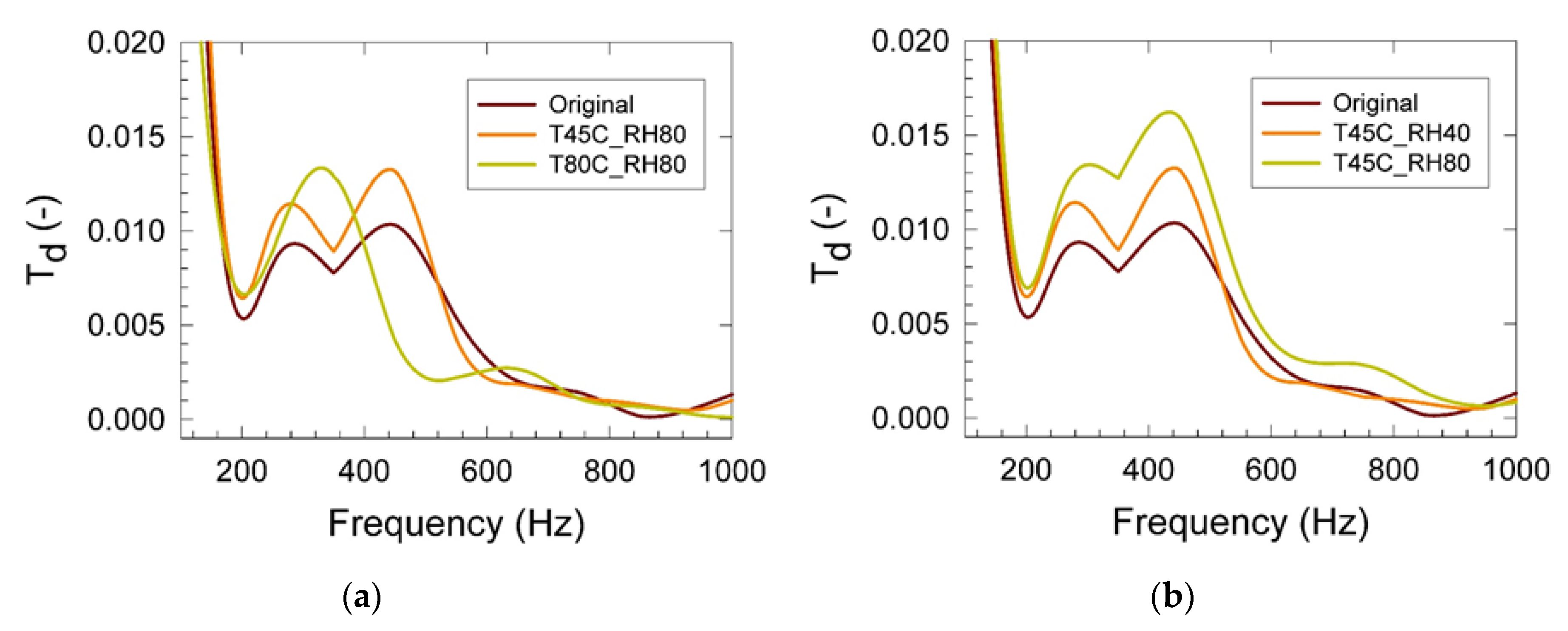 Materials 15 00195 g003
