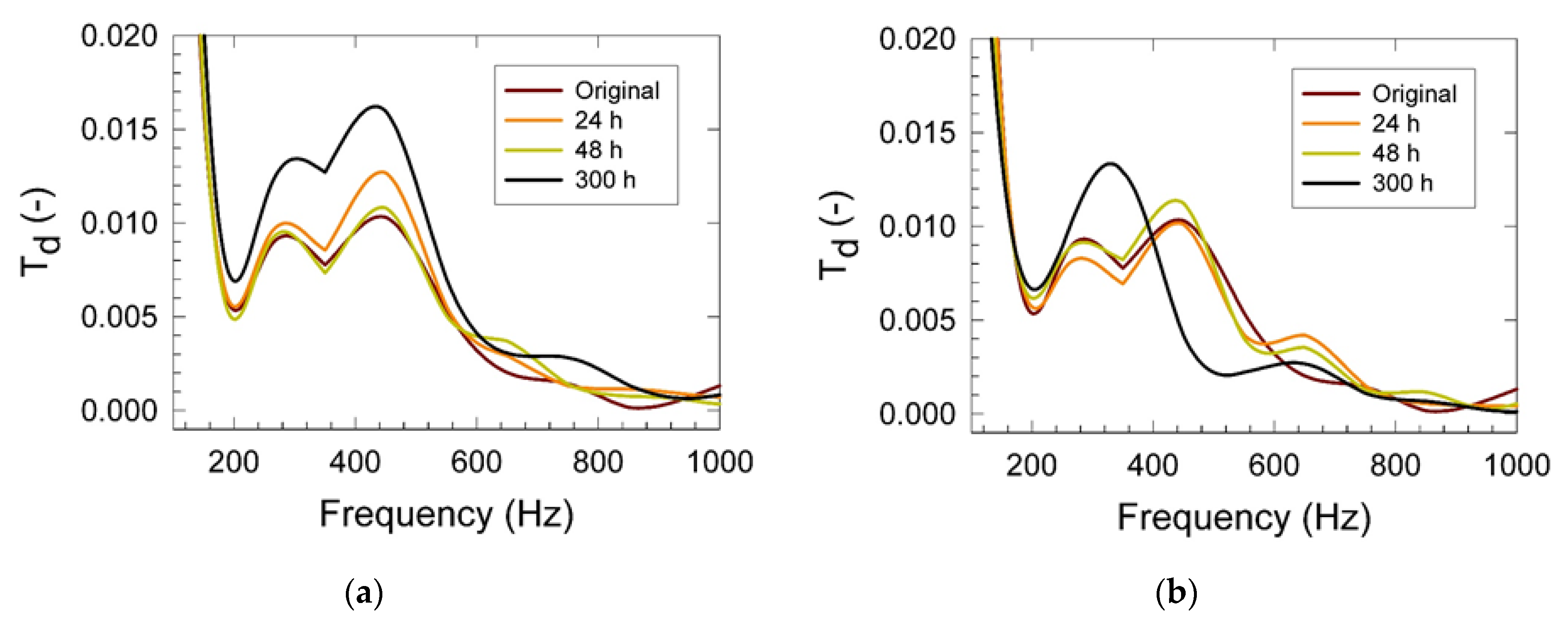 Materials 15 00195 g004
