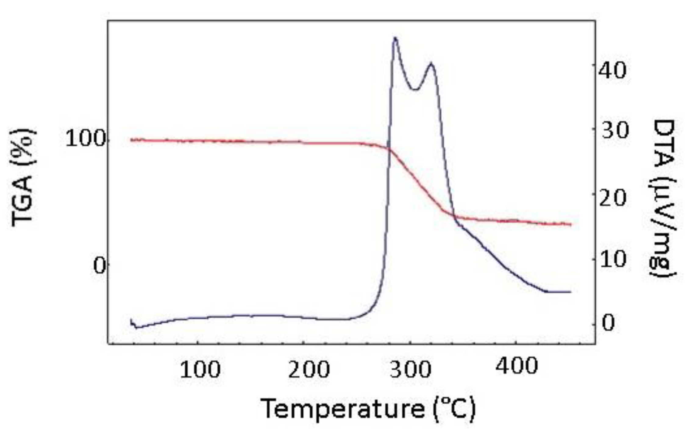 Materials 15 00195 g007
