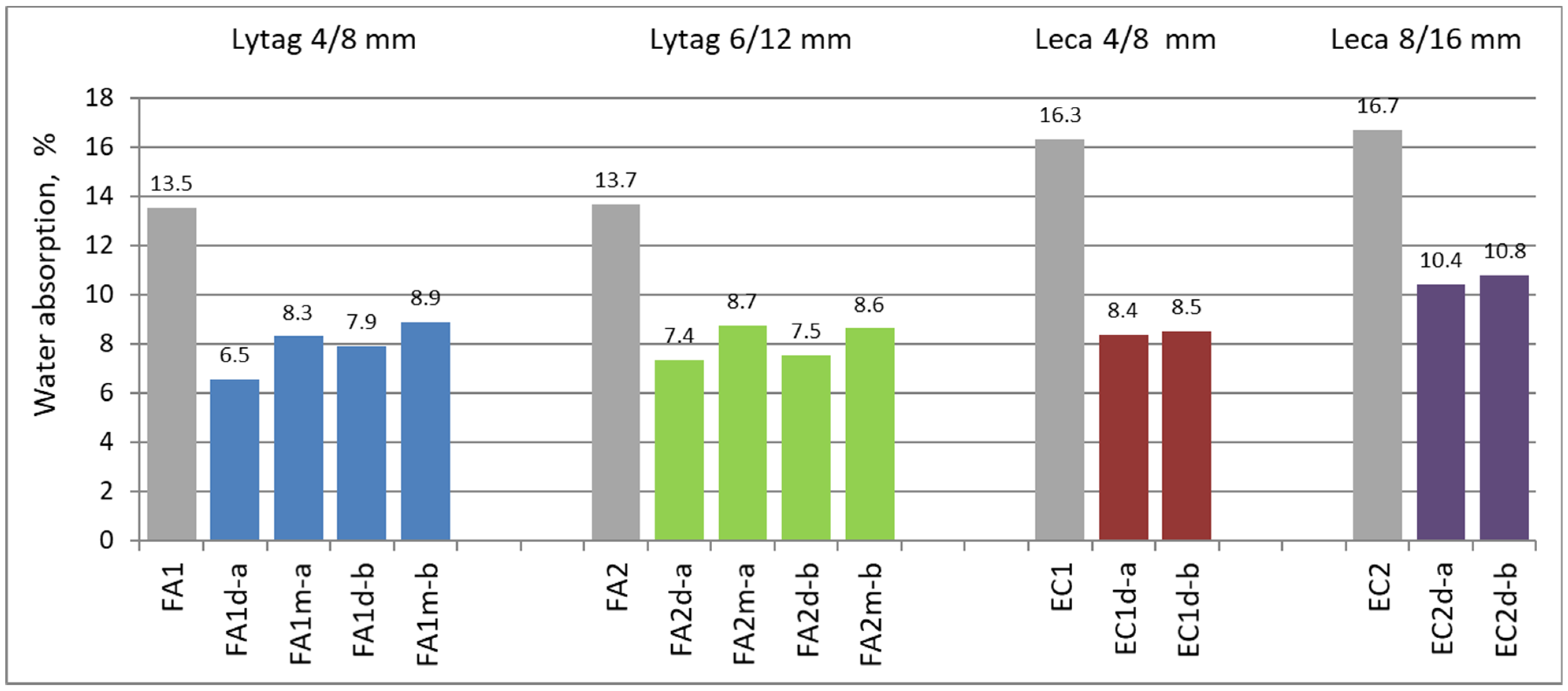 Materials 15 00198 g006