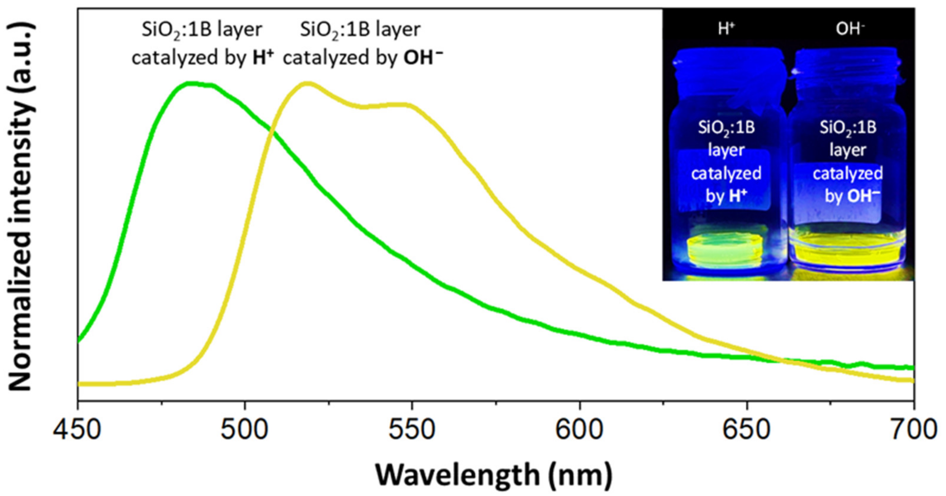 Materials 15 00203 g006