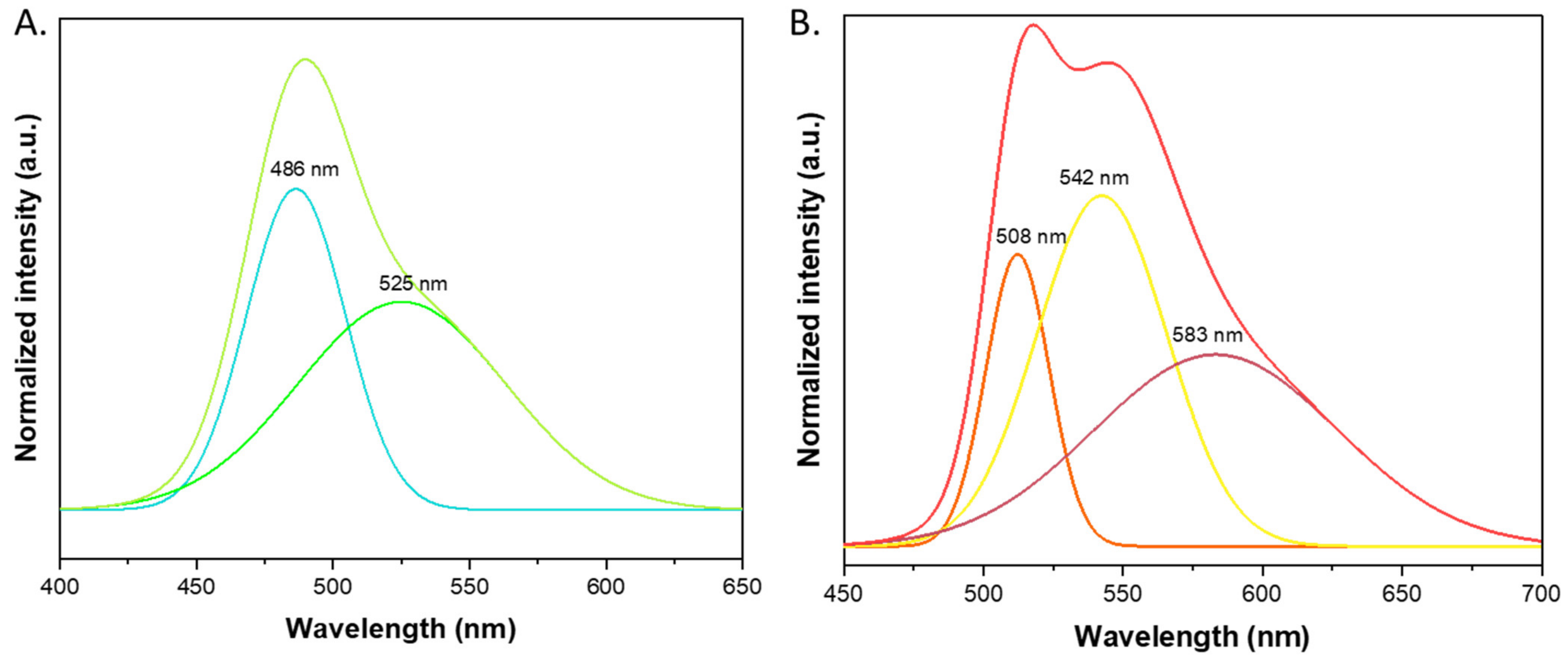 Materials 15 00203 g007