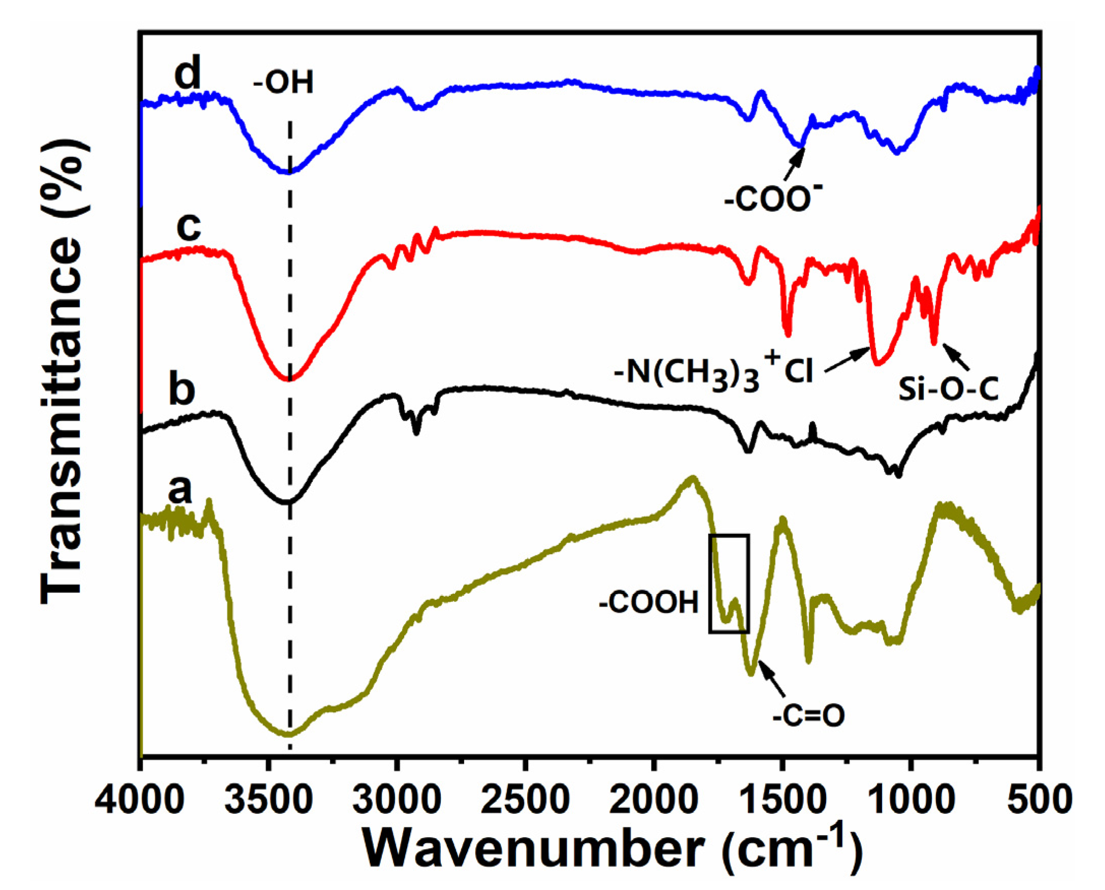 Materials 15 00206 g003