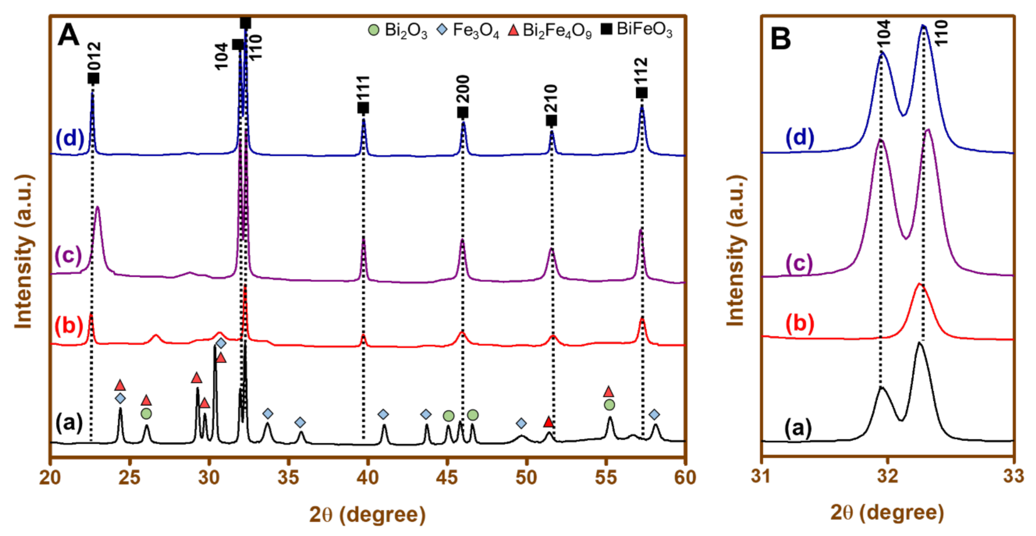 Materials 15 00213 g001