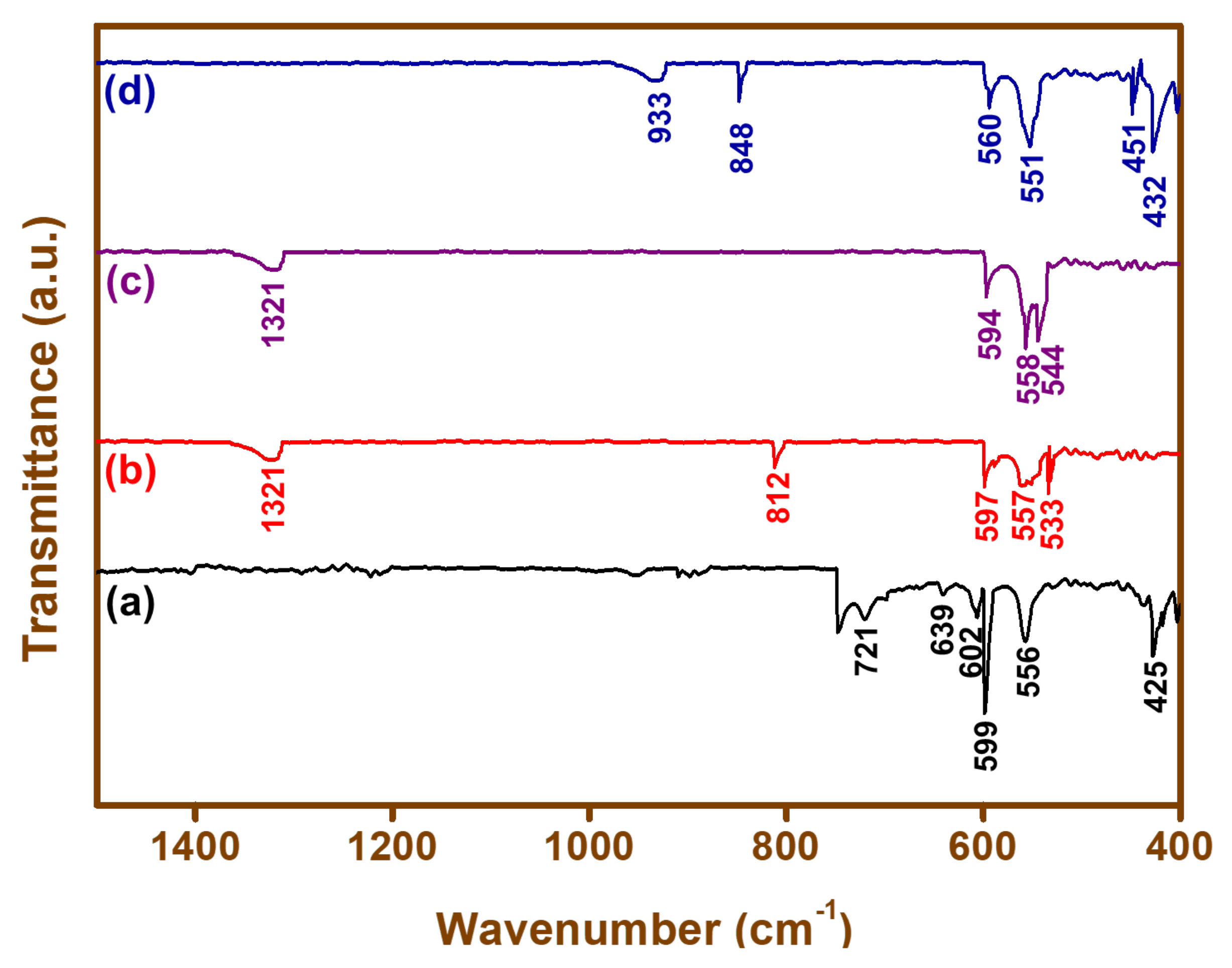 Materials 15 00213 g003