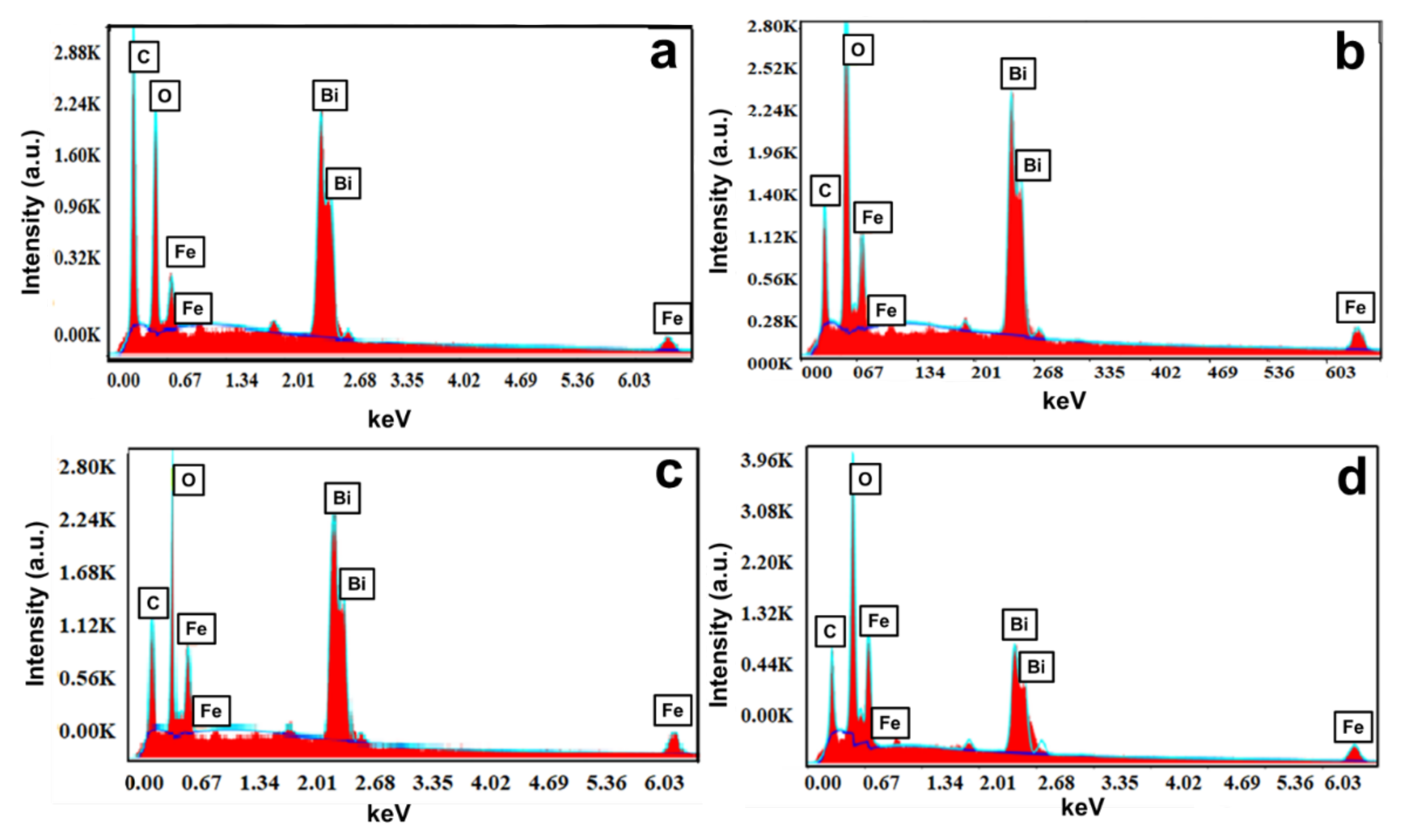 Materials 15 00213 g006