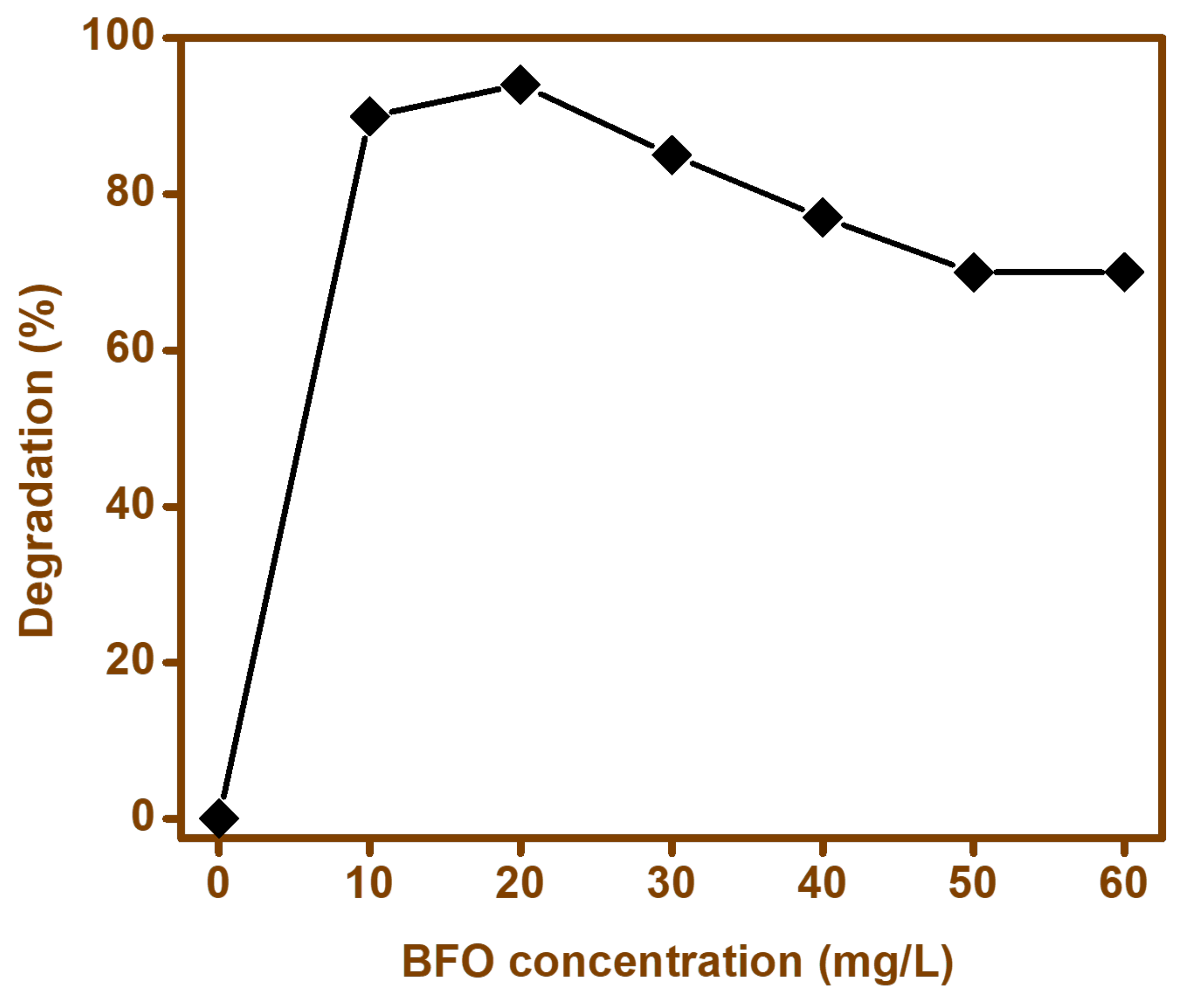 Materials 15 00213 g010
