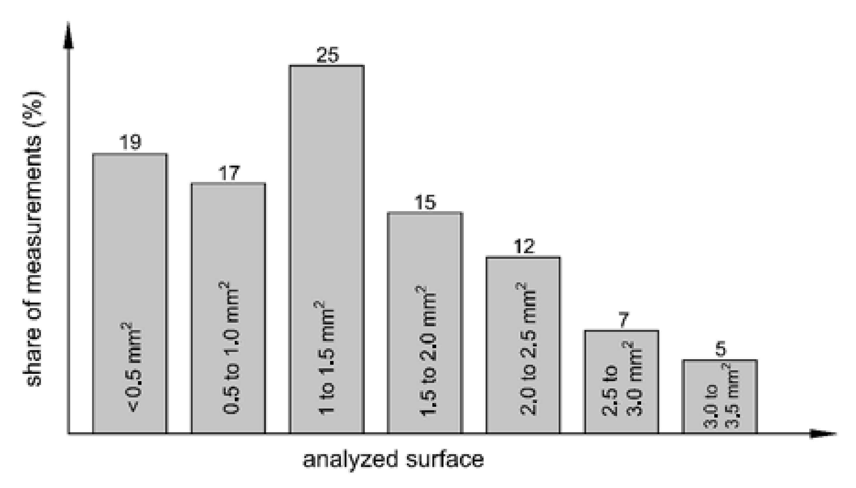 Materials 15 00217 g004