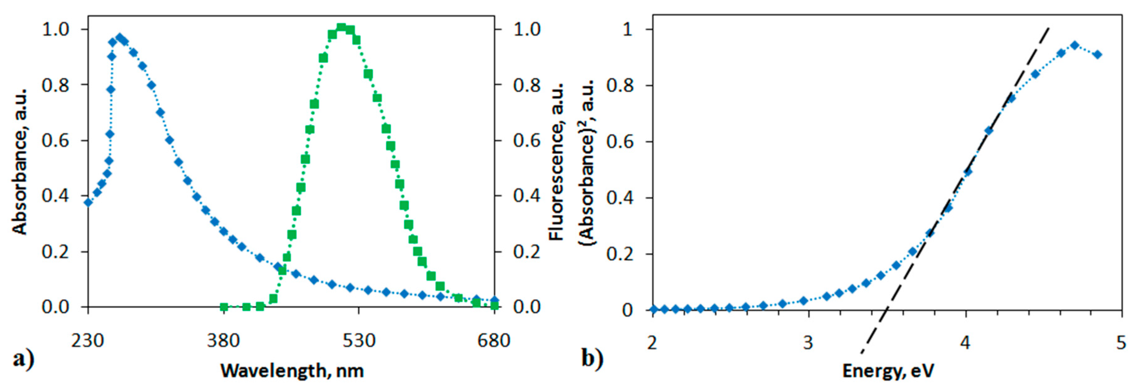 Materials 15 00228 g003