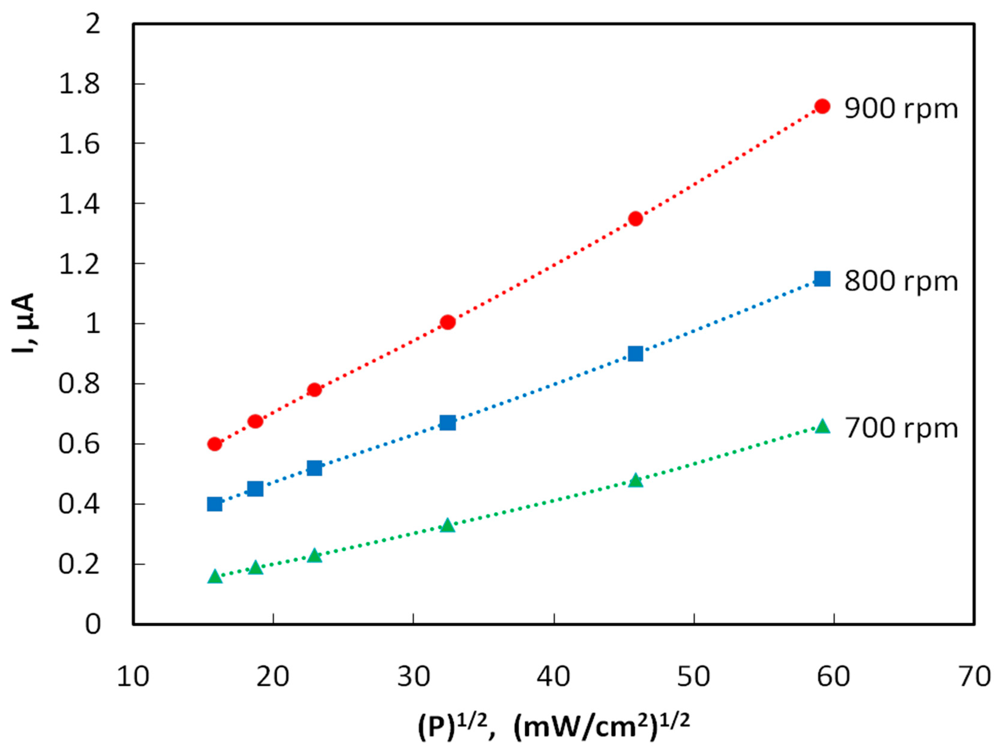 Materials 15 00228 g004