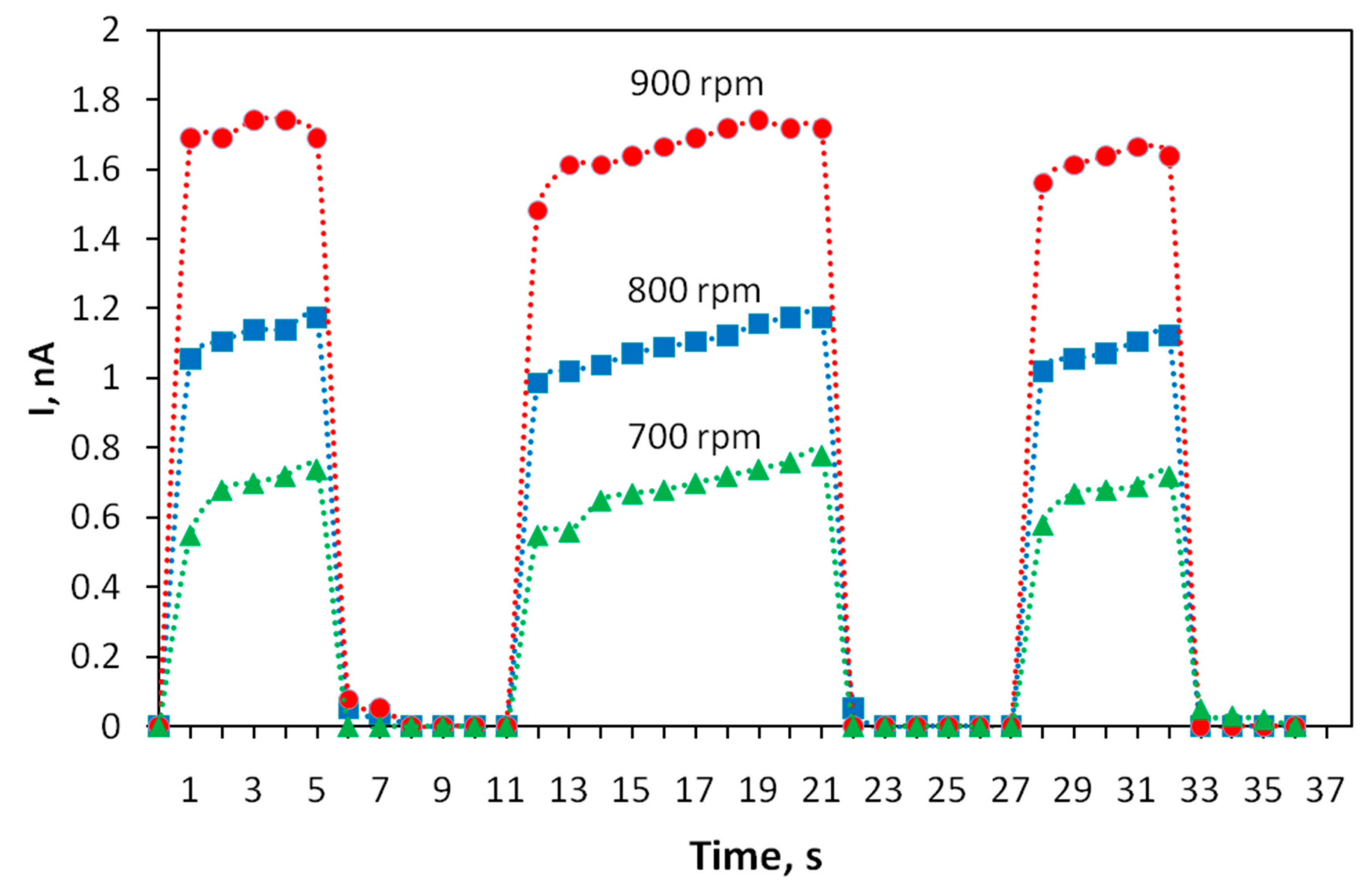 Materials 15 00228 g005