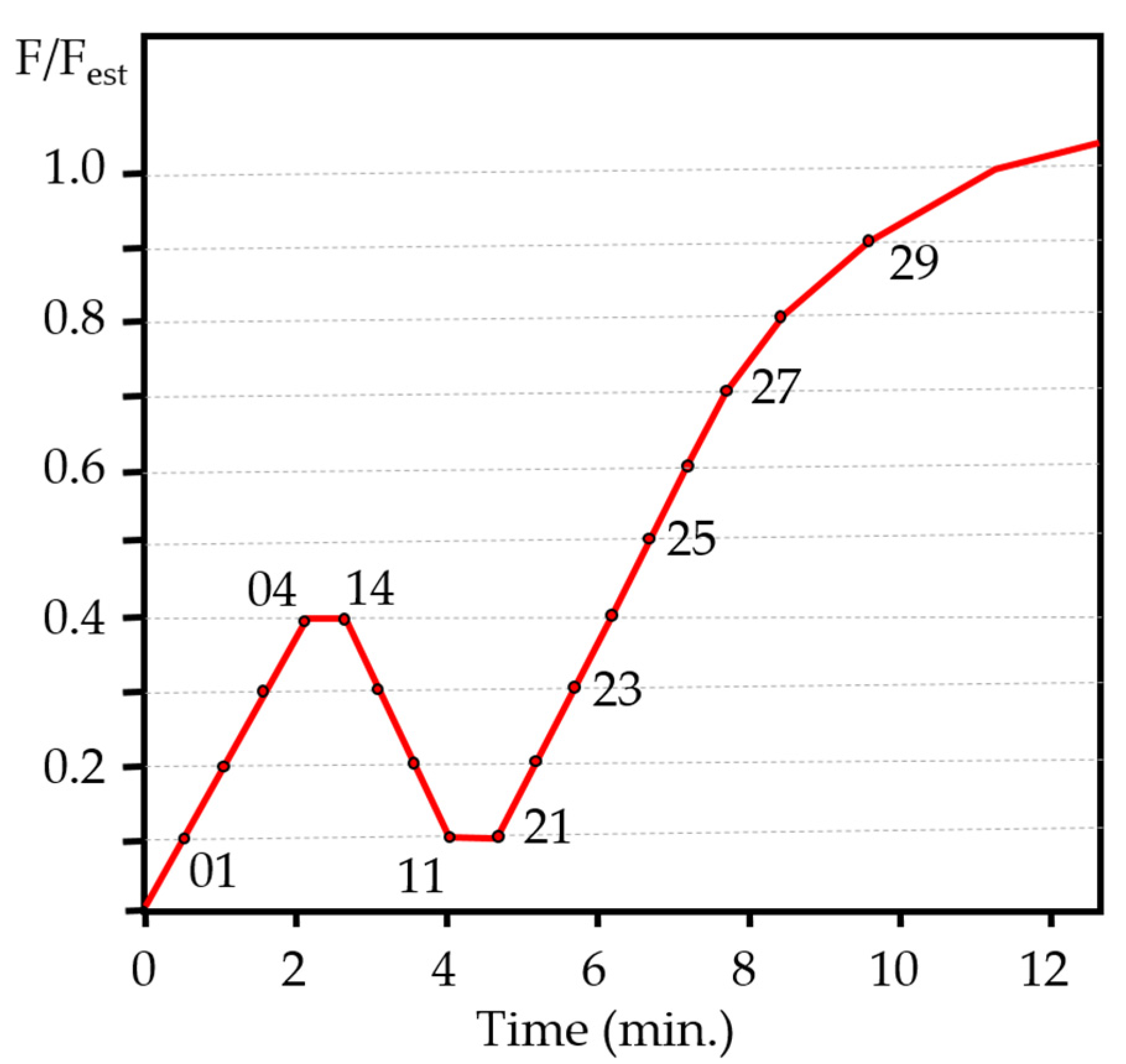 Materials 15 00242 g007
