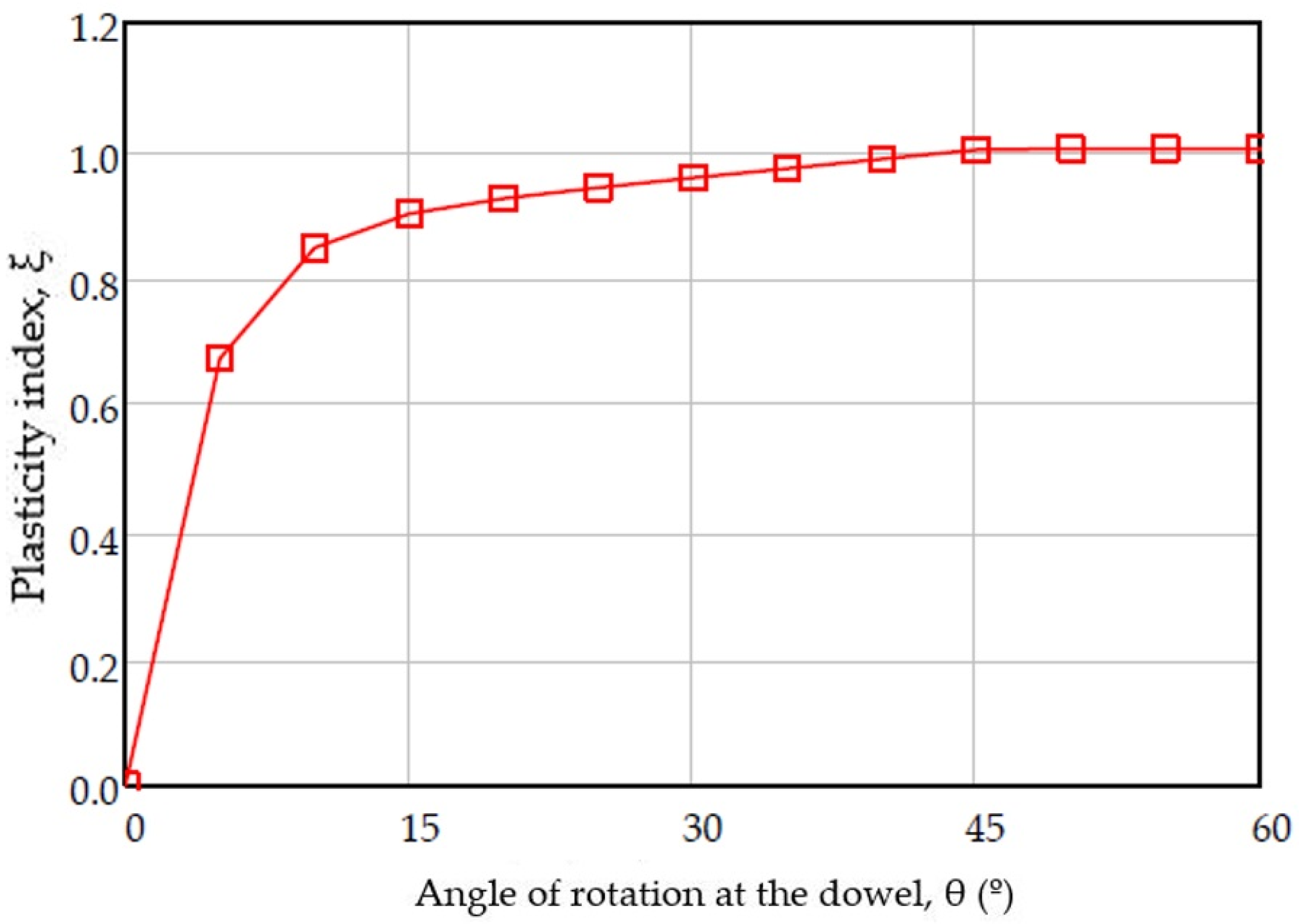 Materials 15 00242 g008