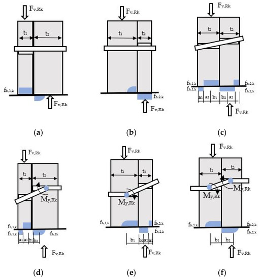 Materials 15 00242 g0a1