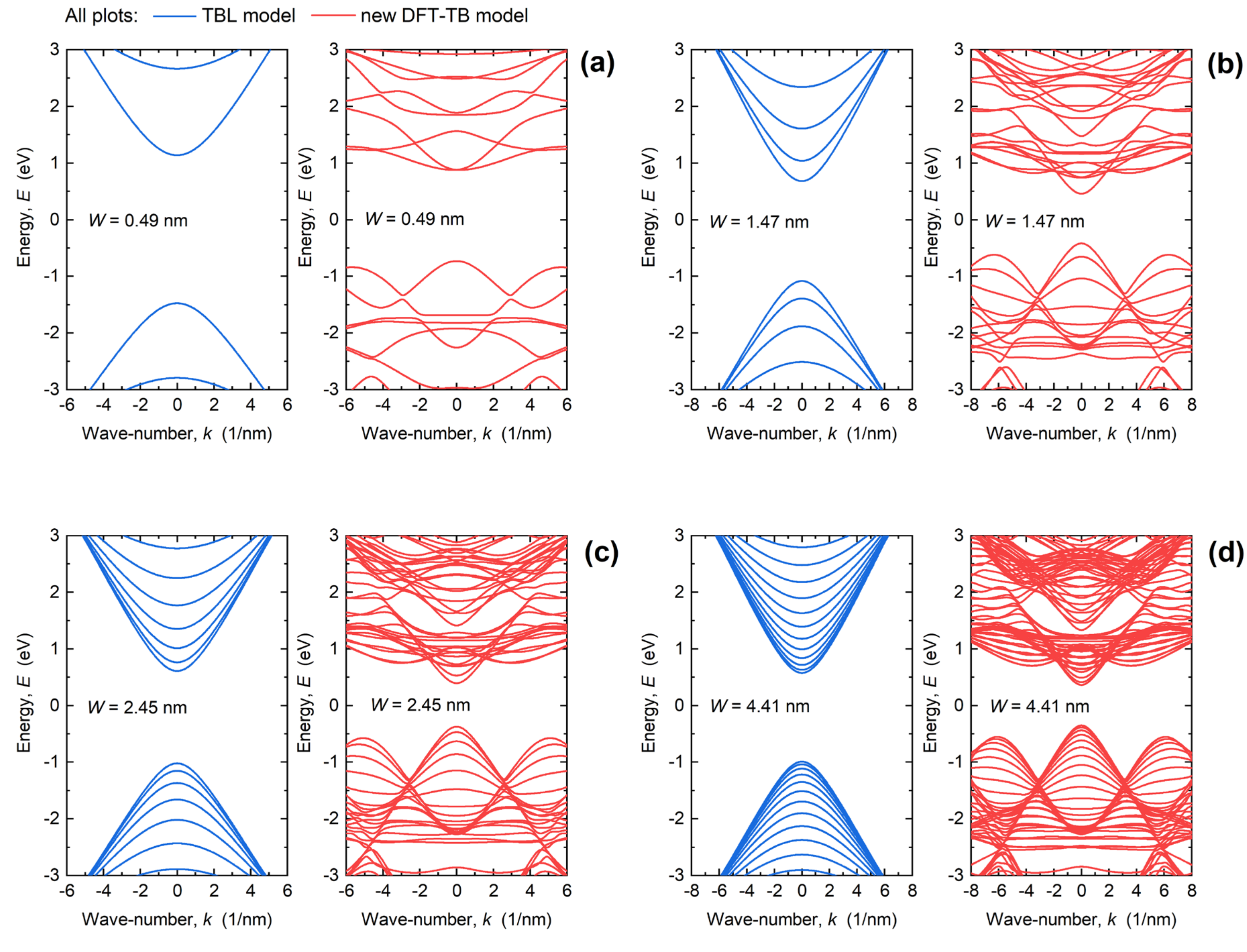 Materials 15 00243 g002