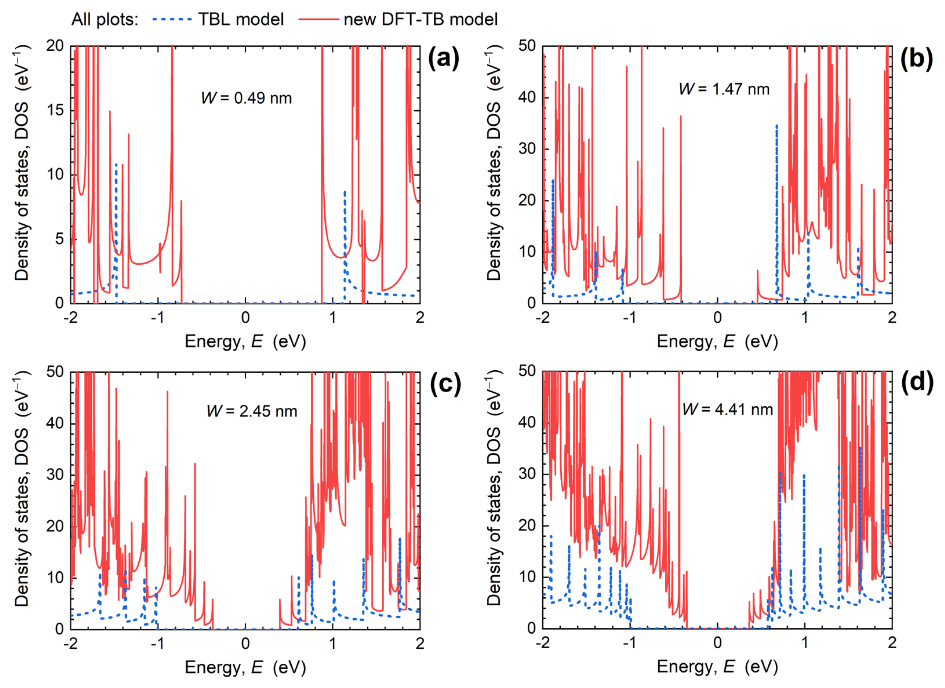 Materials 15 00243 g003