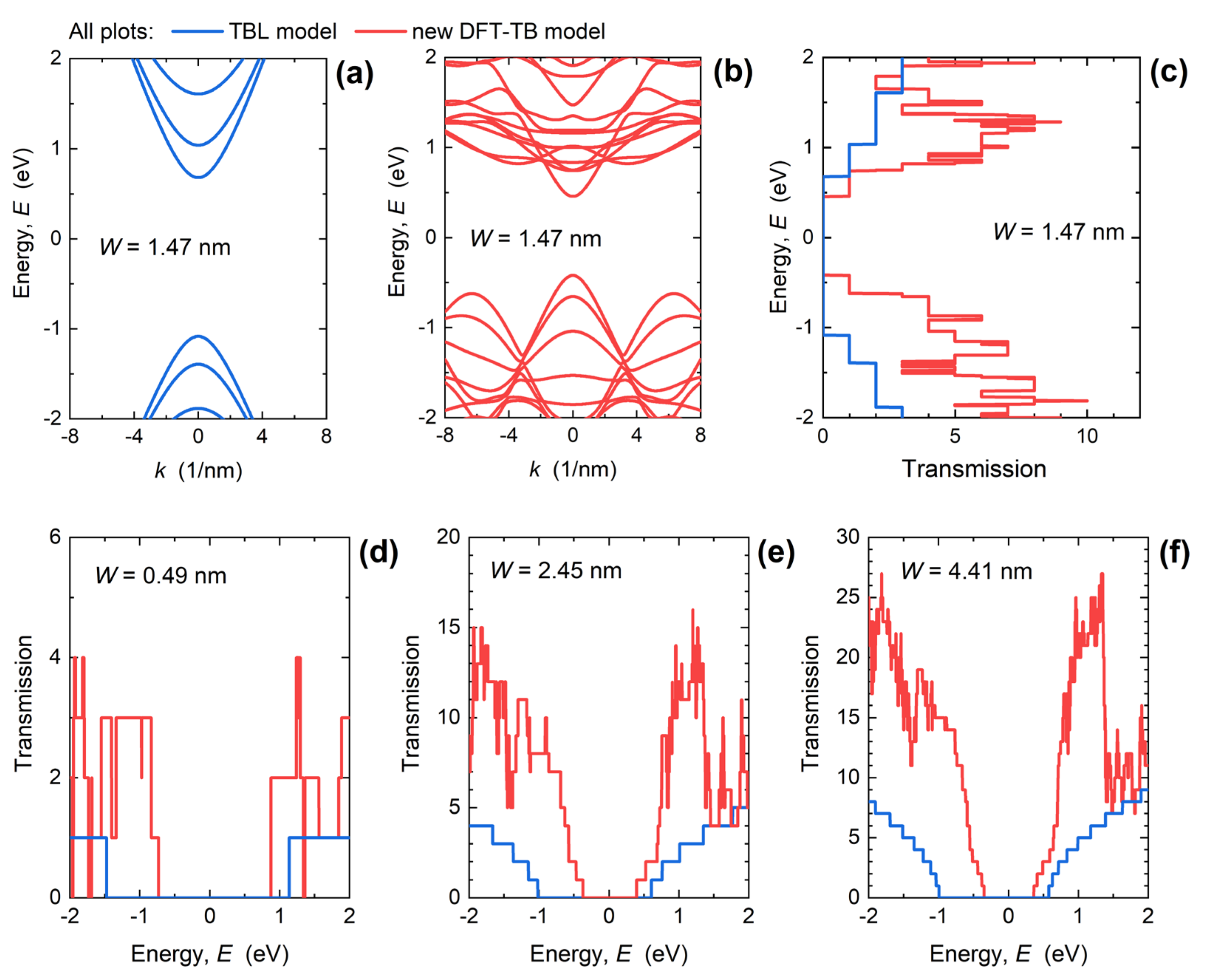 Materials 15 00243 g004