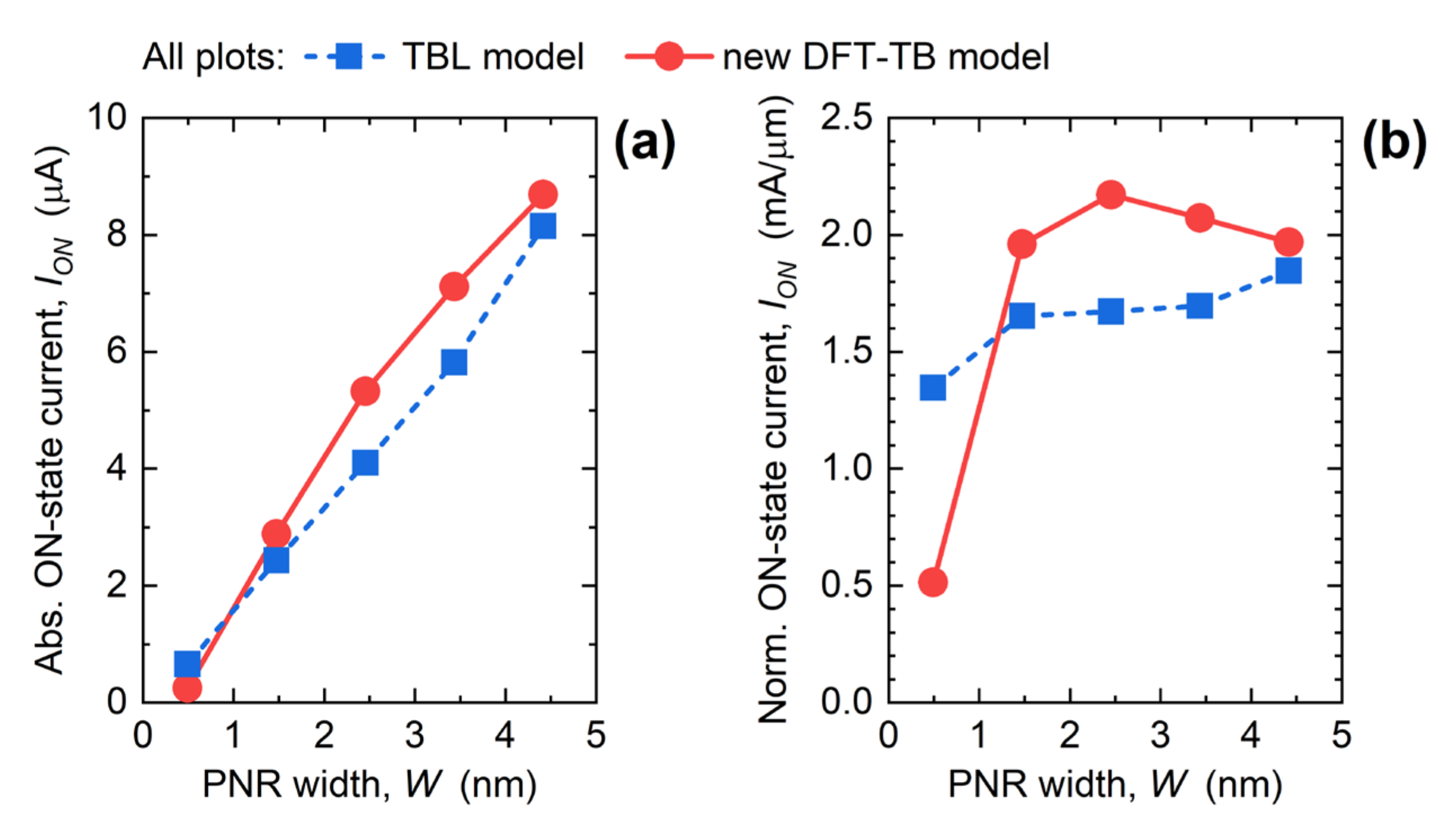 Materials 15 00243 g005