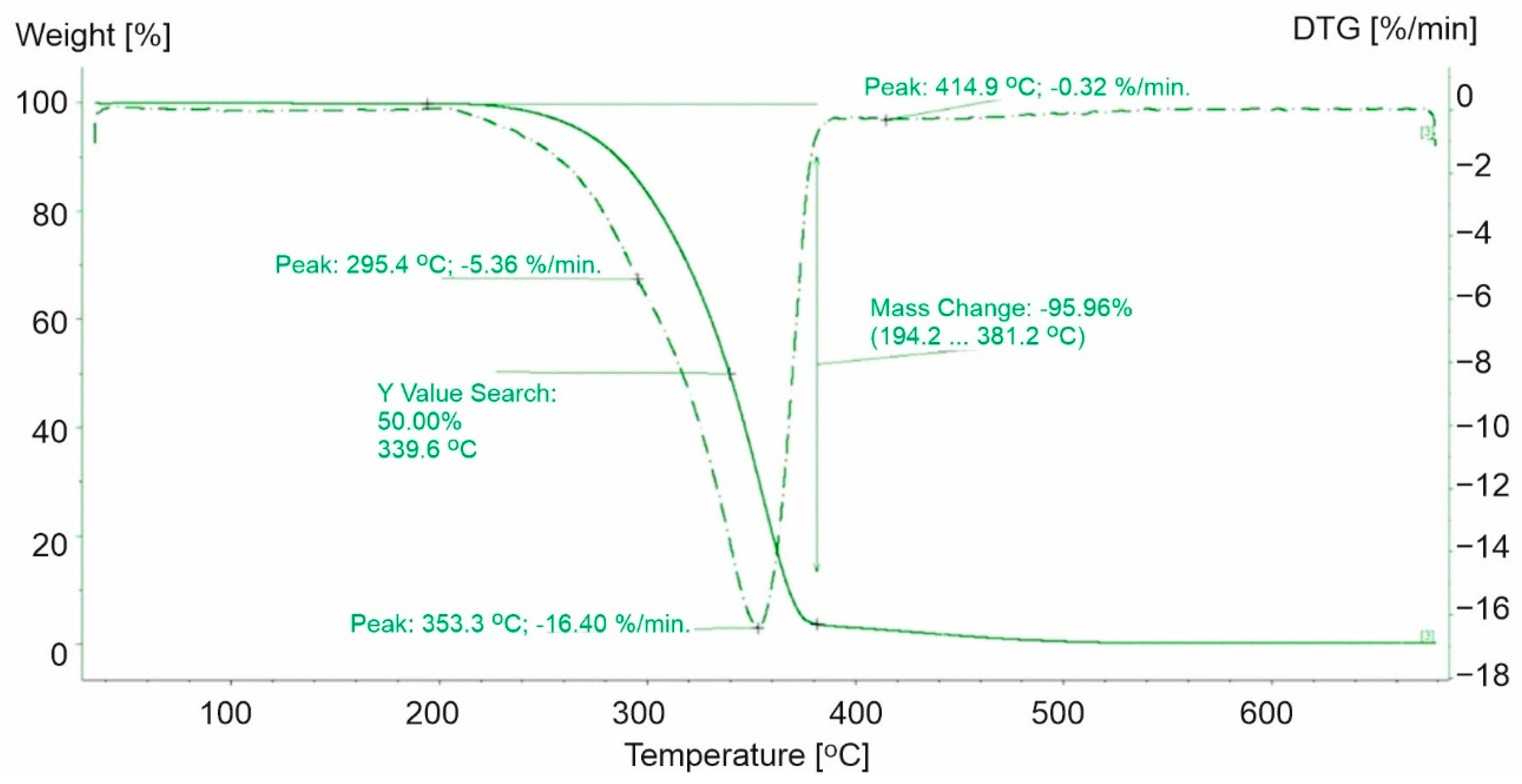 Materials 15 00248 g003