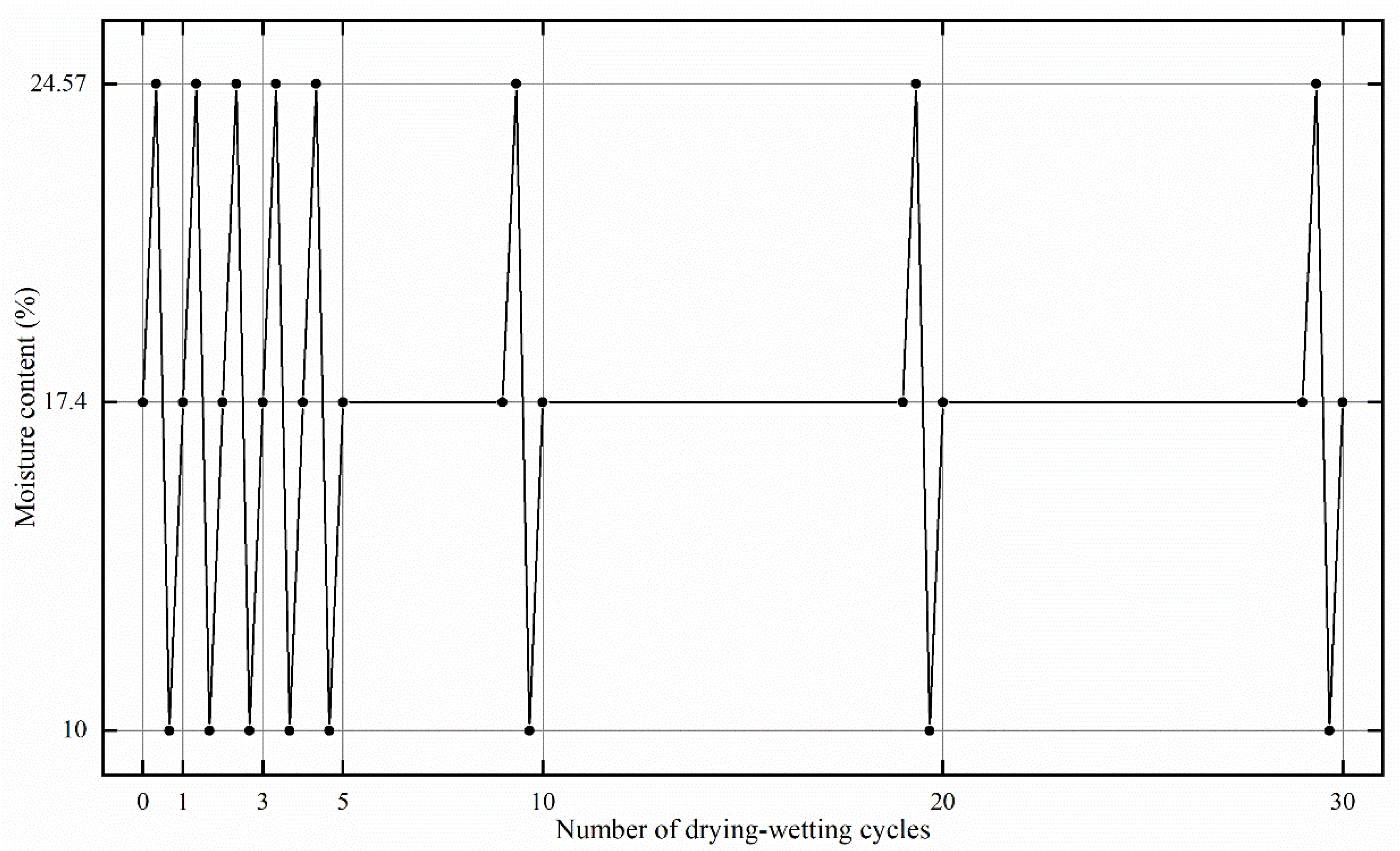 Materials 15 00255 g003