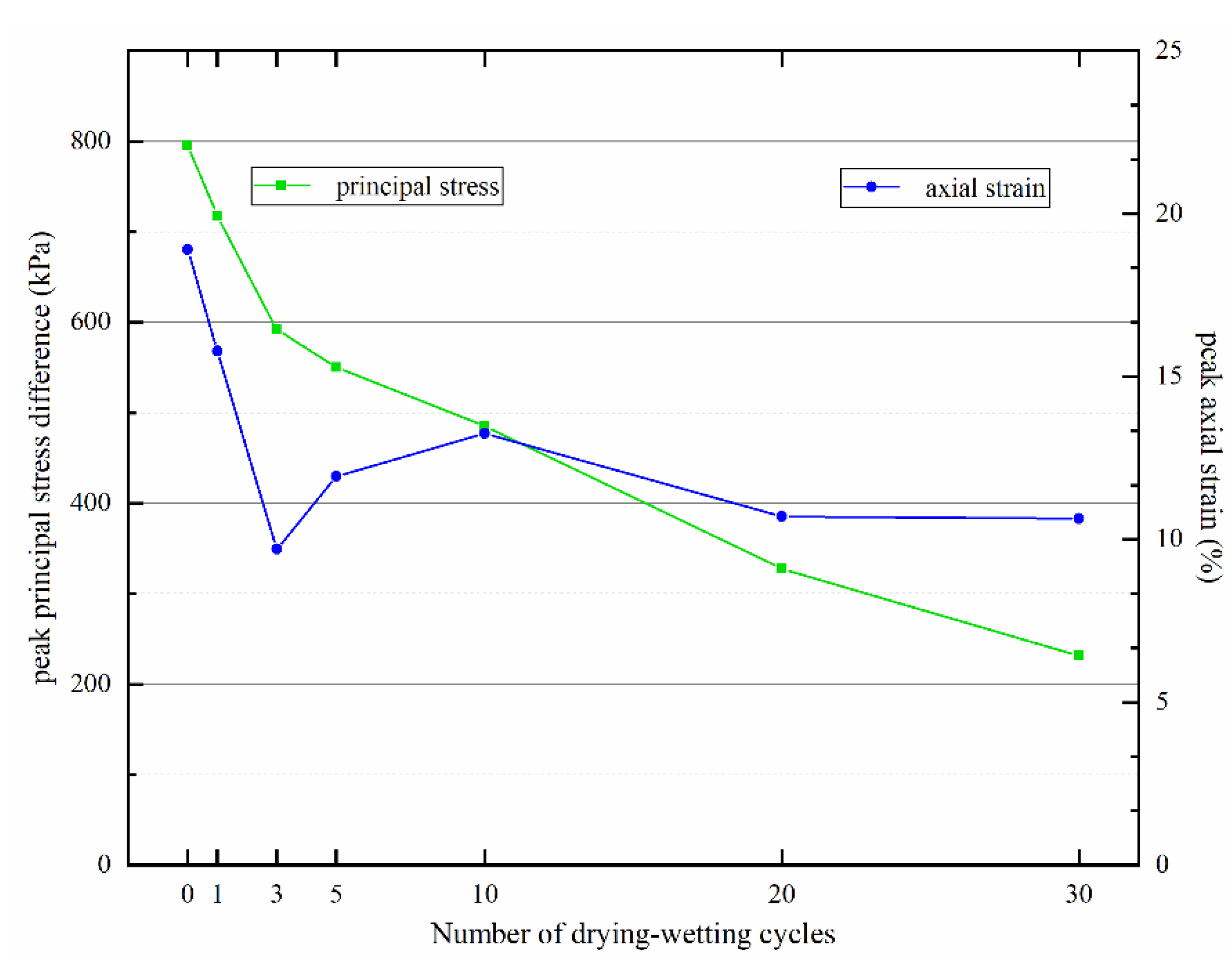 Materials 15 00255 g006