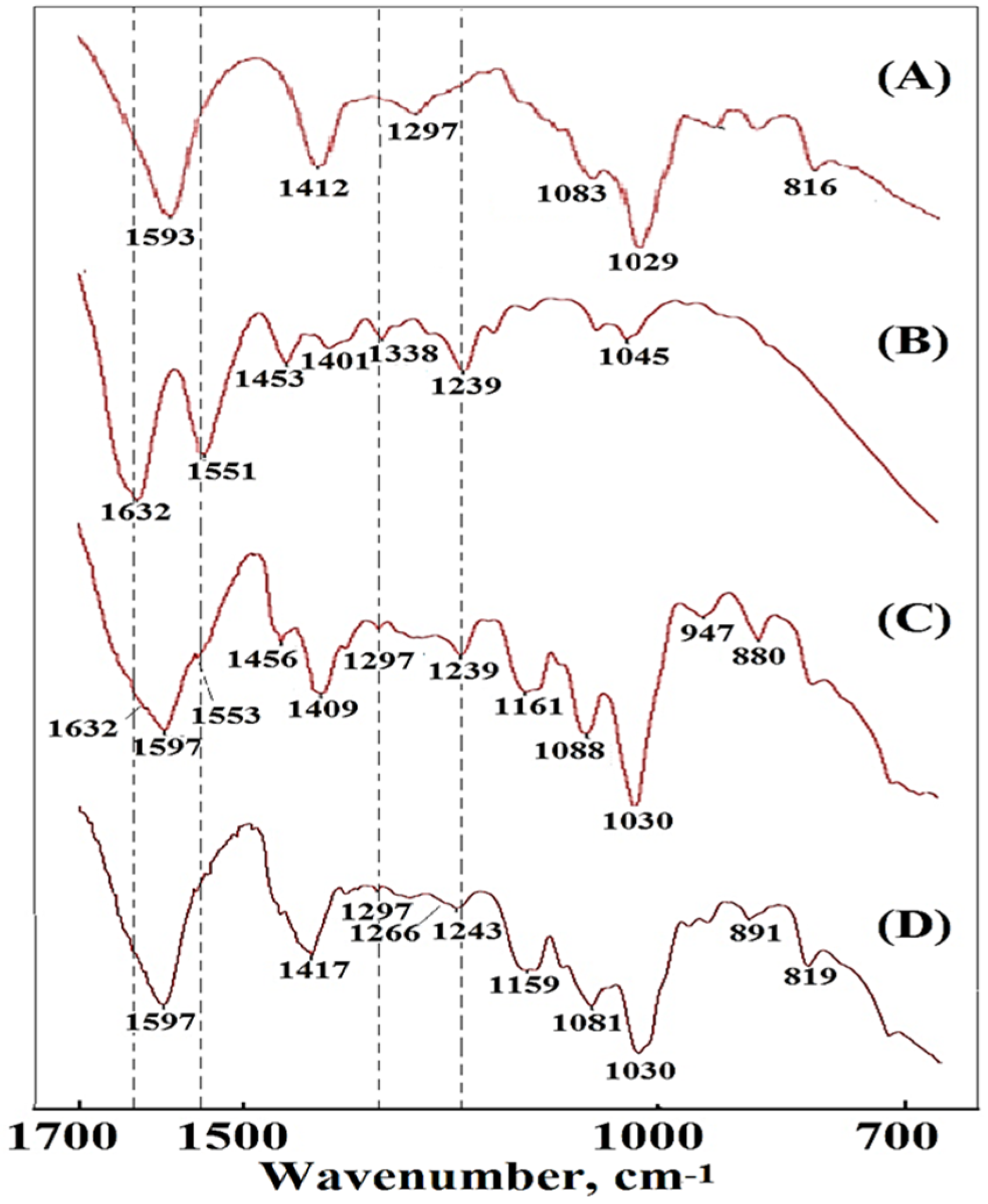 Materials 15 00258 g002