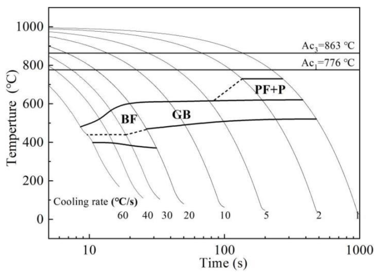 Materials 15 00259 g002