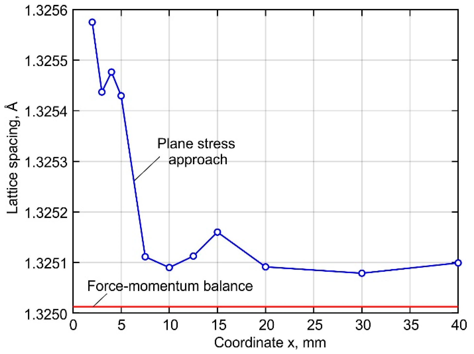 Materials 15 00263 g006