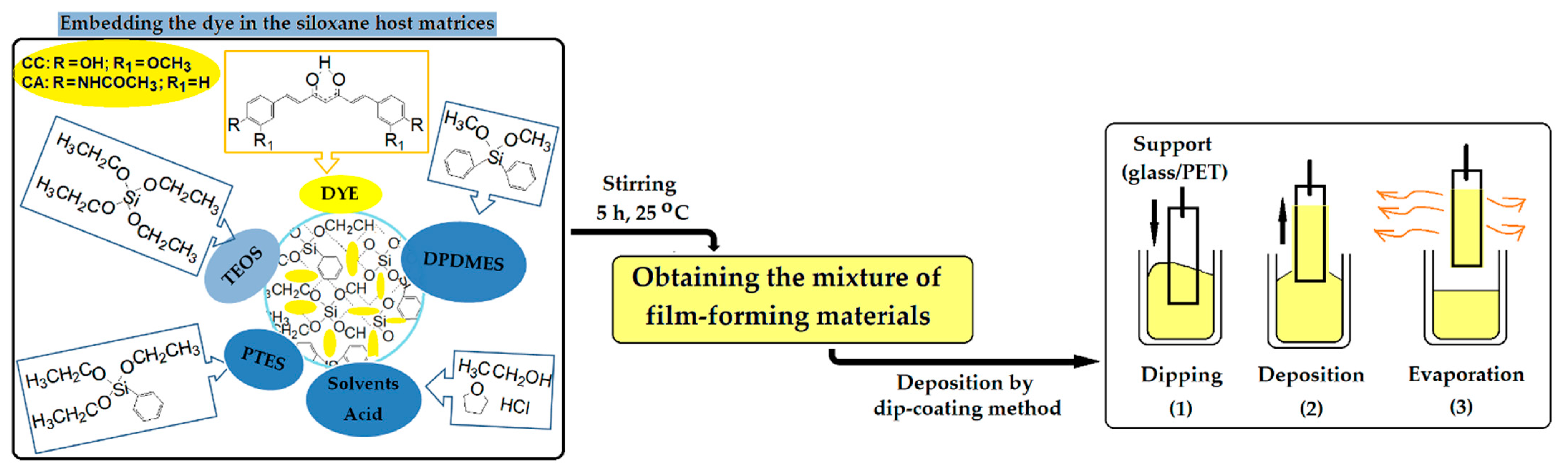 Materials 15 00267 g001