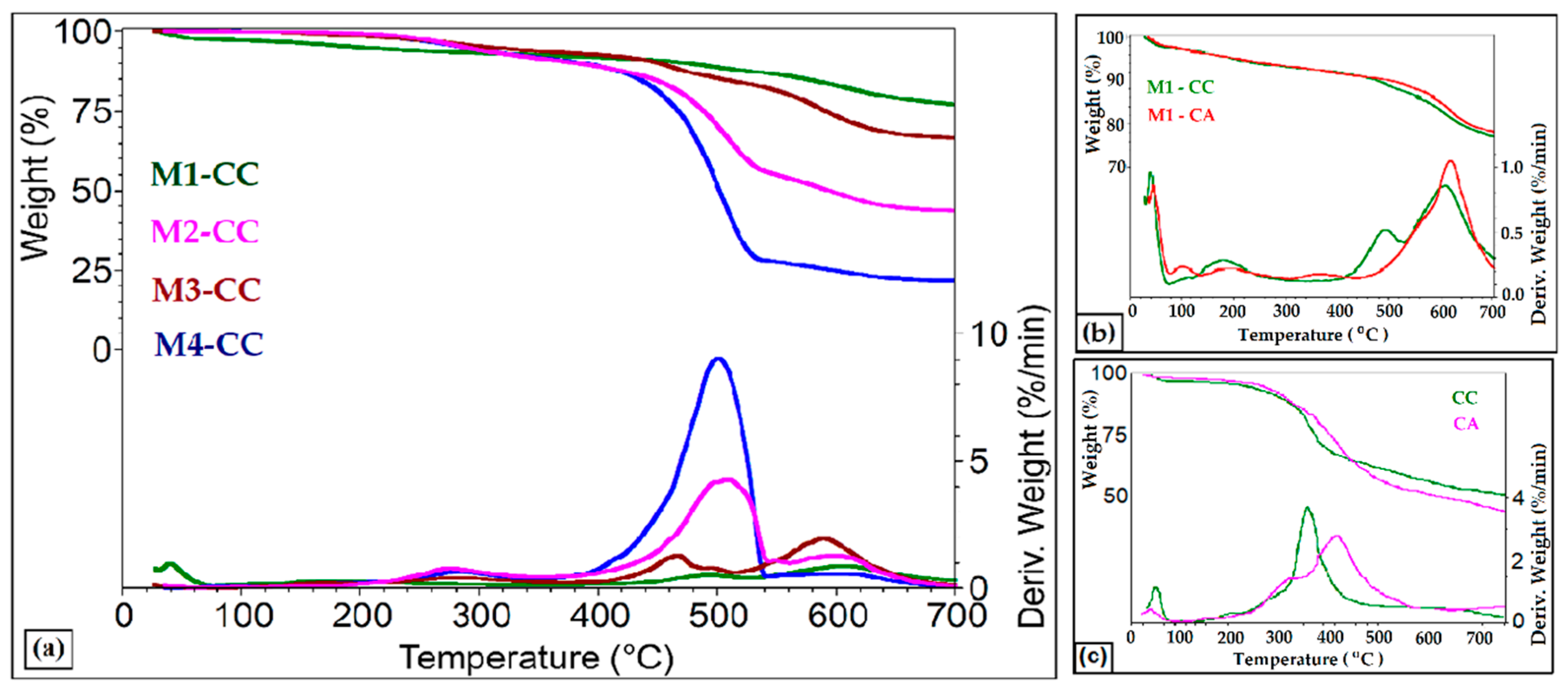 Materials 15 00267 g004