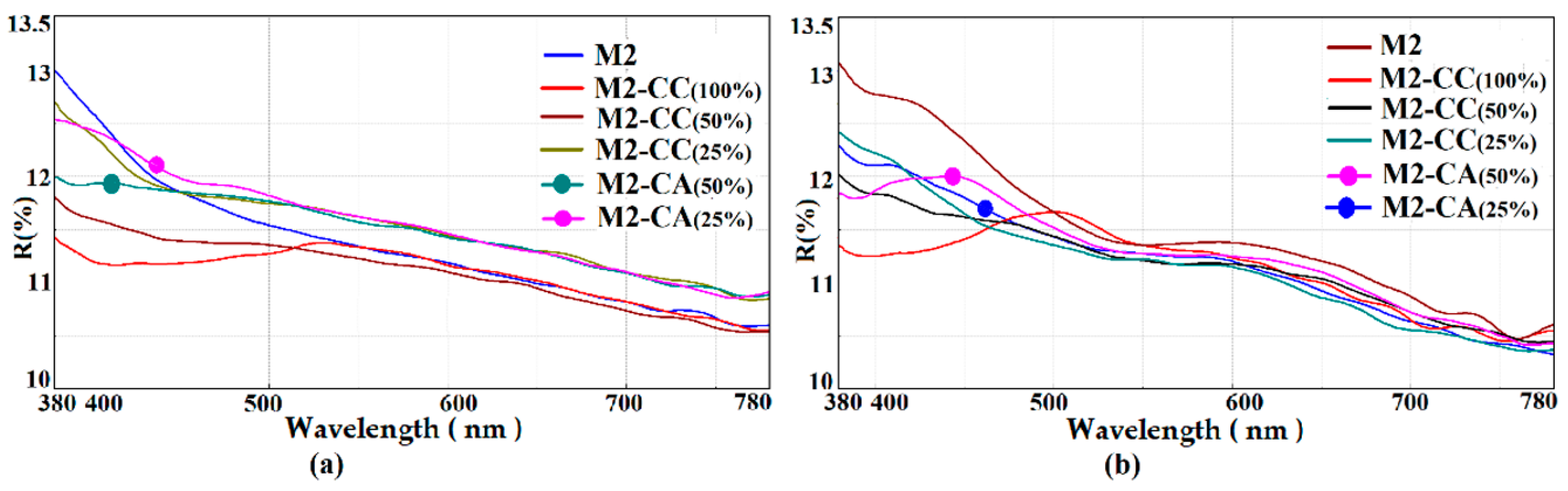 Materials 15 00267 g008