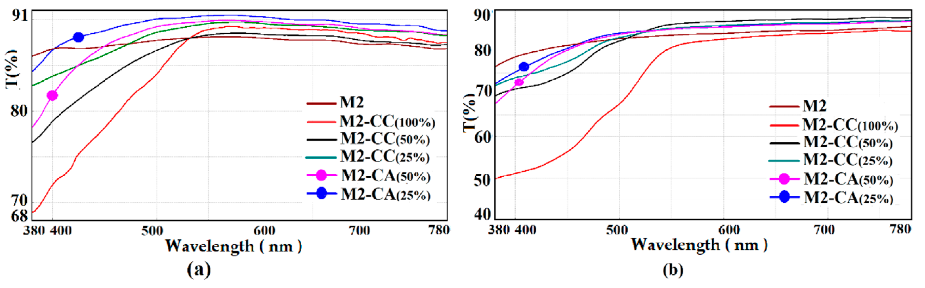 Materials 15 00267 g009