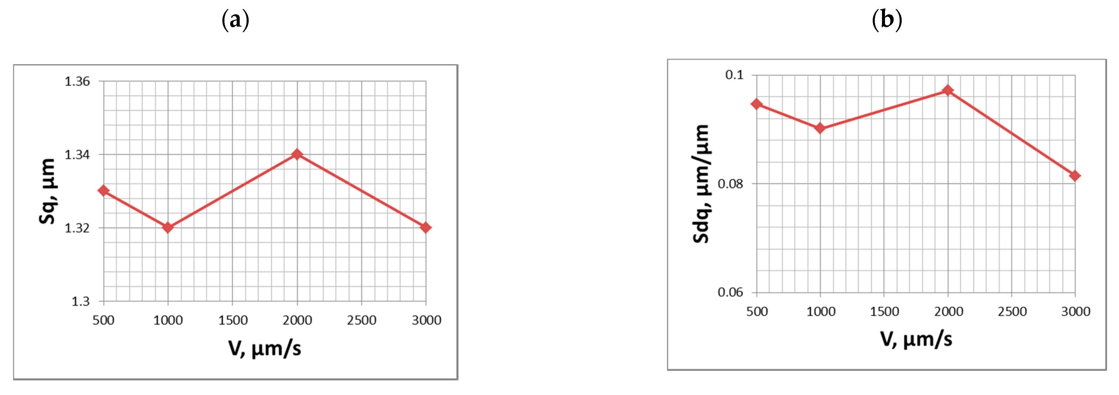 Materials 15 00268 g003