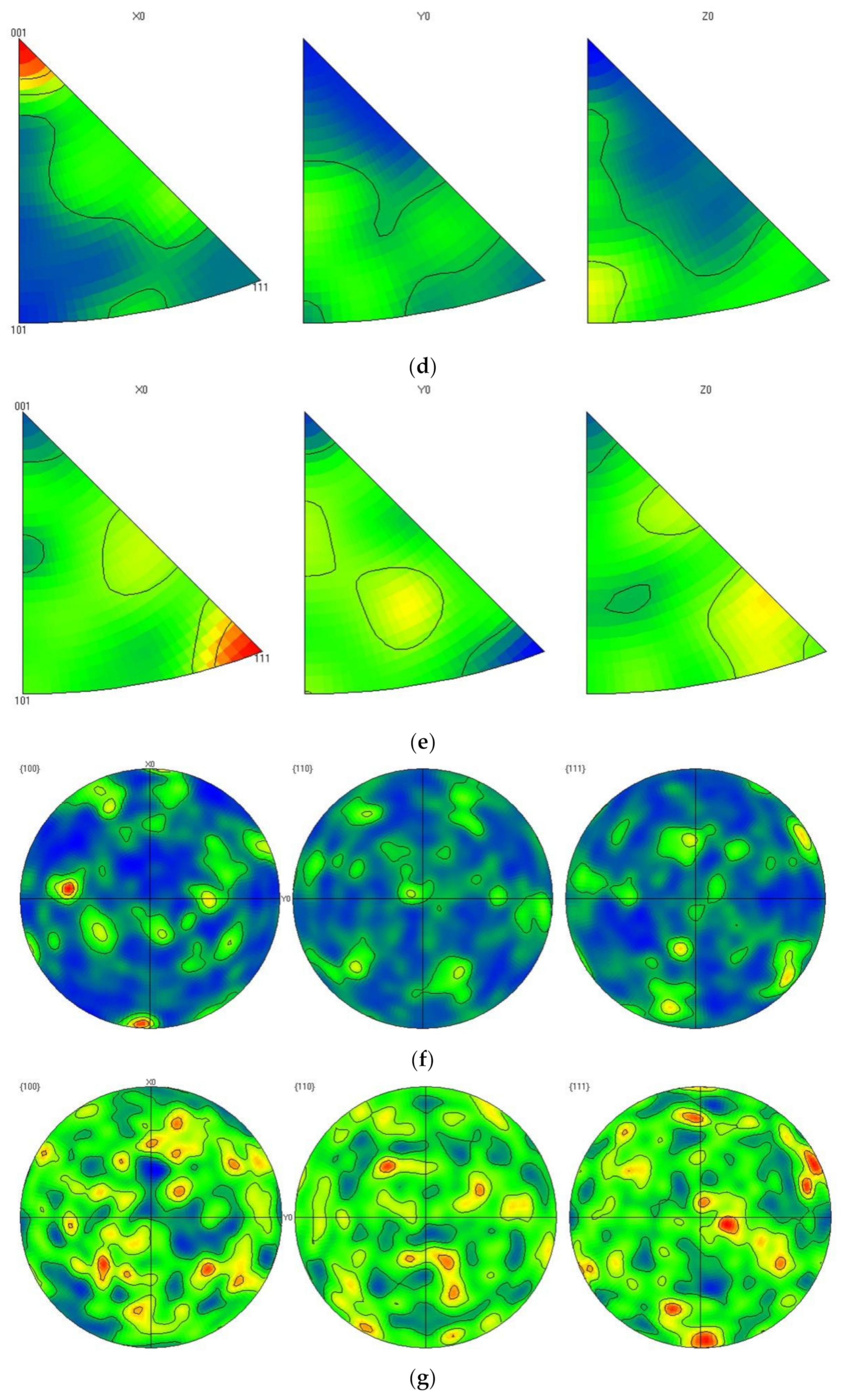 Materials 15 00295 g005b