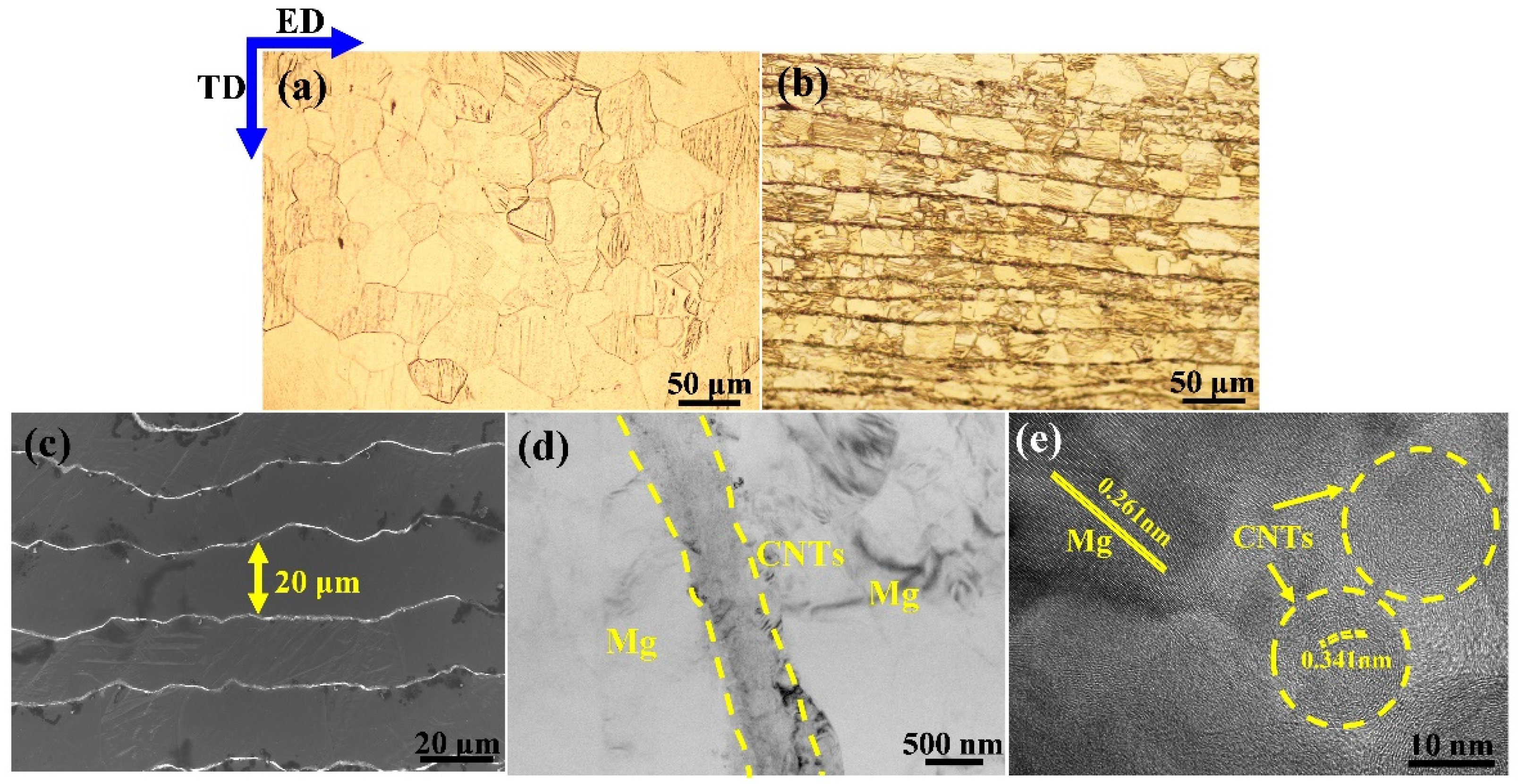 Materials 15 00300 g003