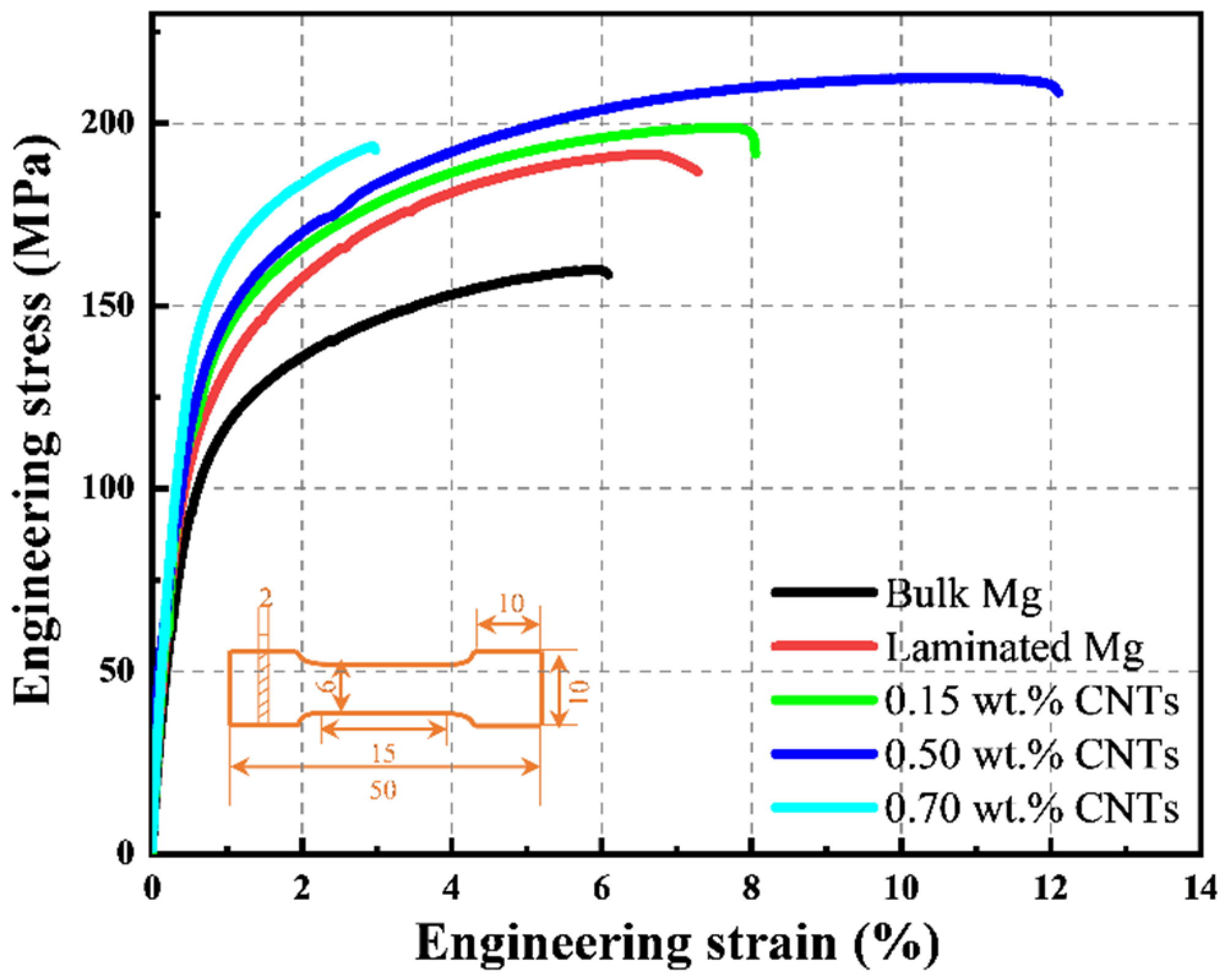 Materials 15 00300 g004