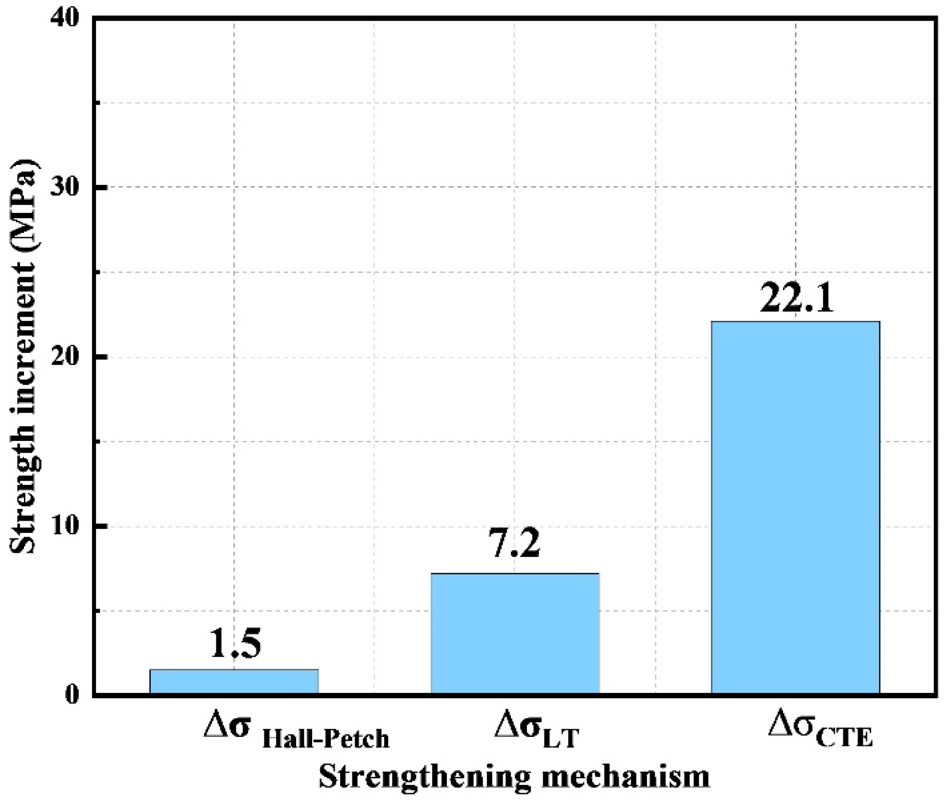 Materials 15 00300 g009