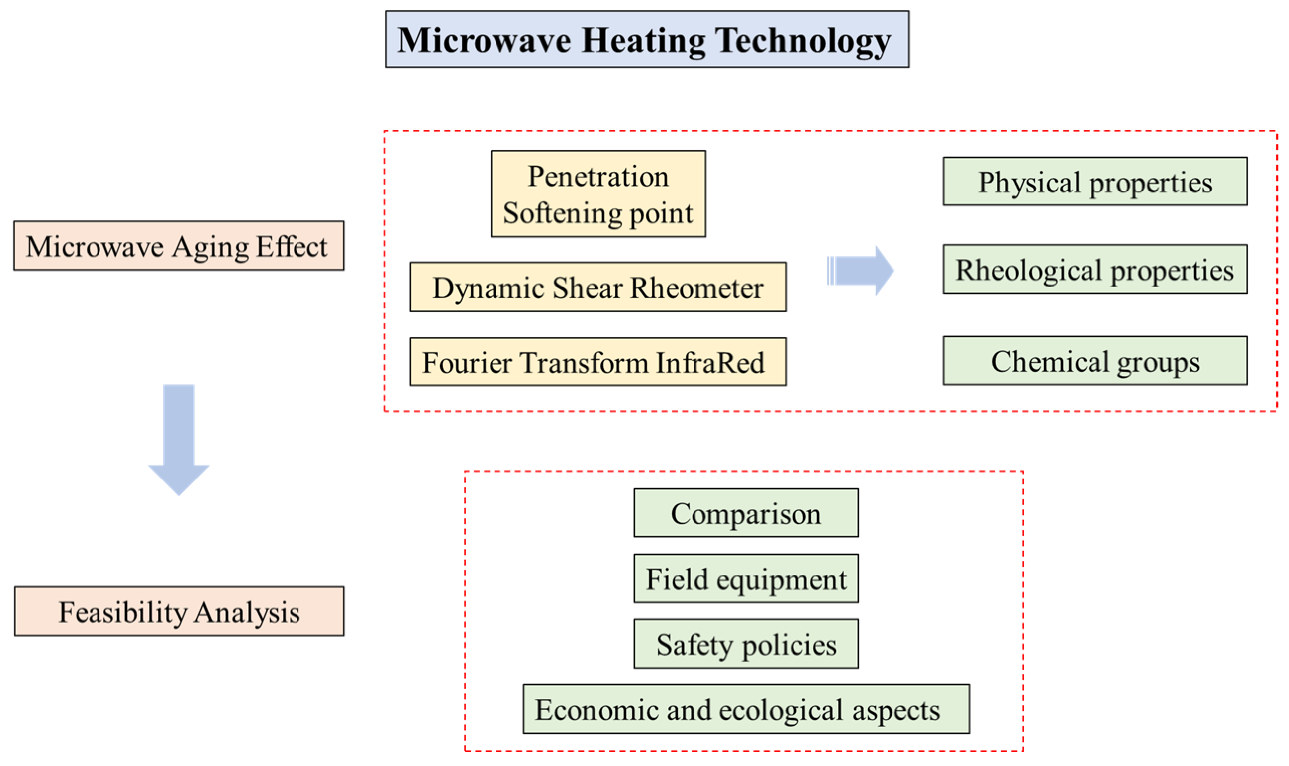 Materials 15 00316 g001
