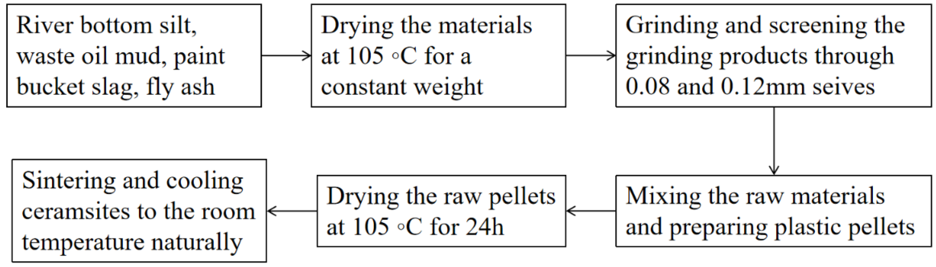 Materials 15 00325 g002