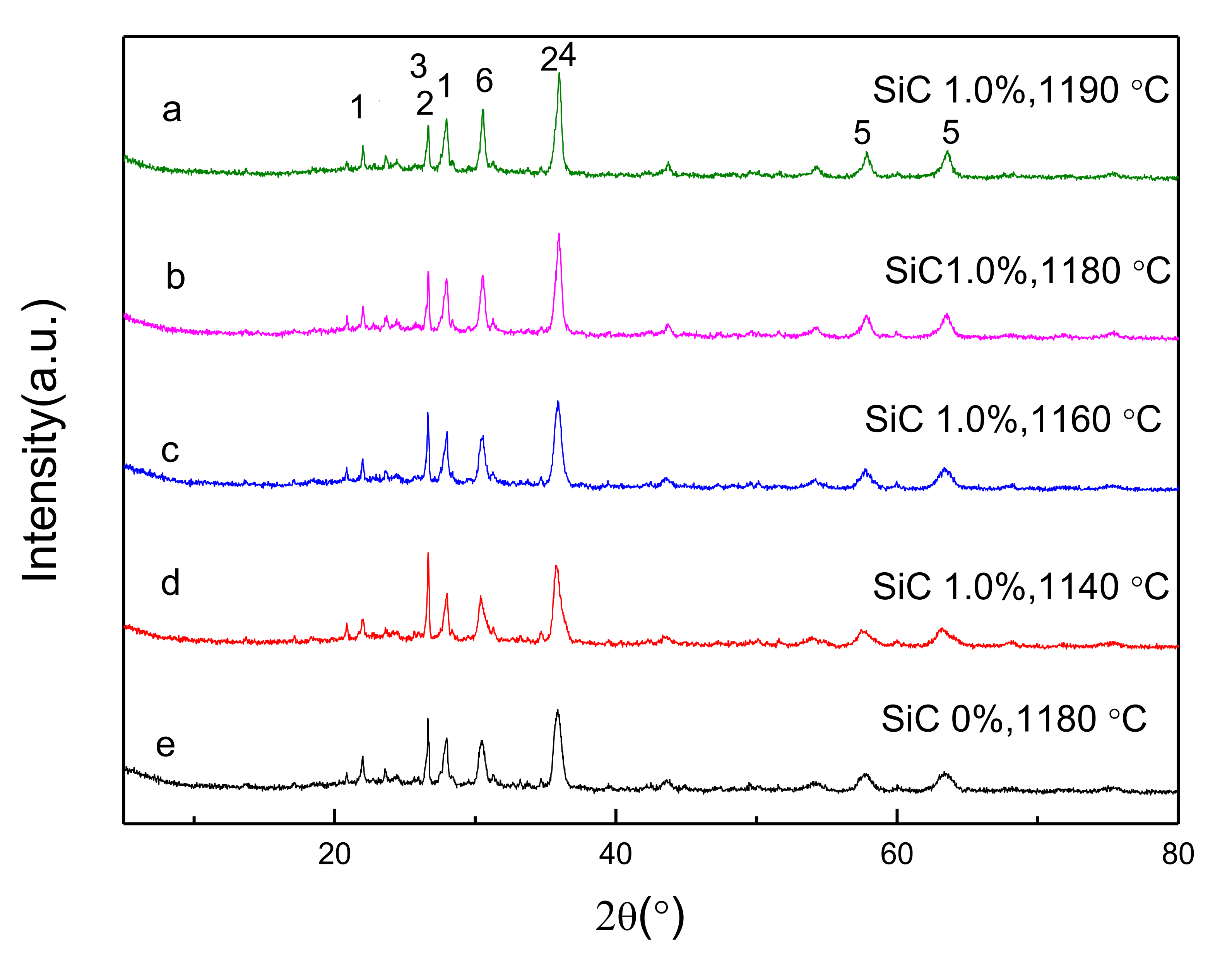 Materials 15 00325 g006