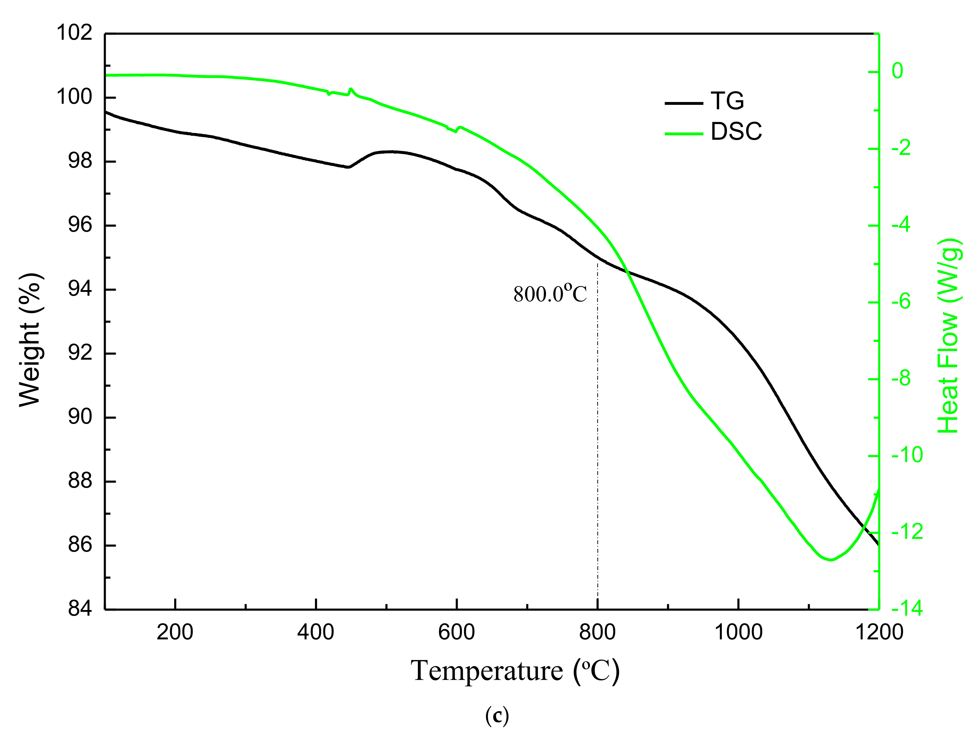 Materials 15 00325 g008b
