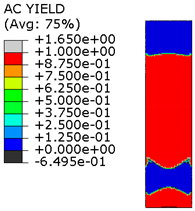 Materials 15 00330 i005