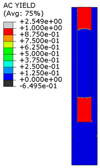 Materials 15 00330 i010
