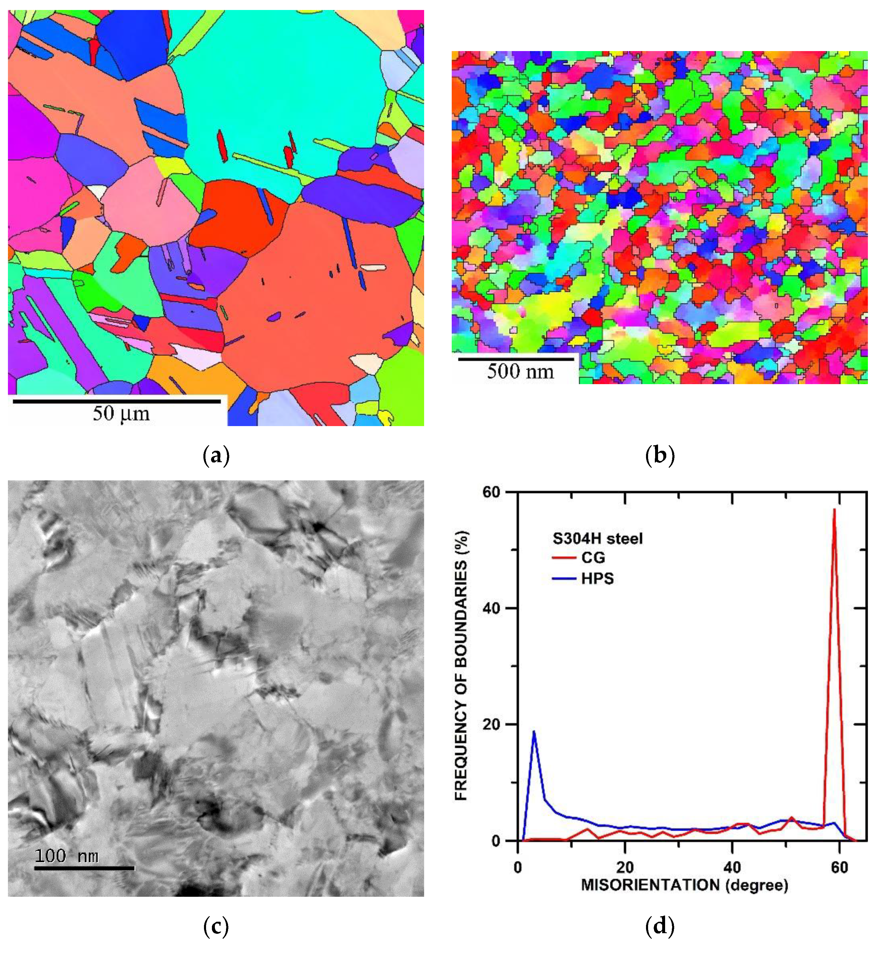 Materials 15 00331 g003