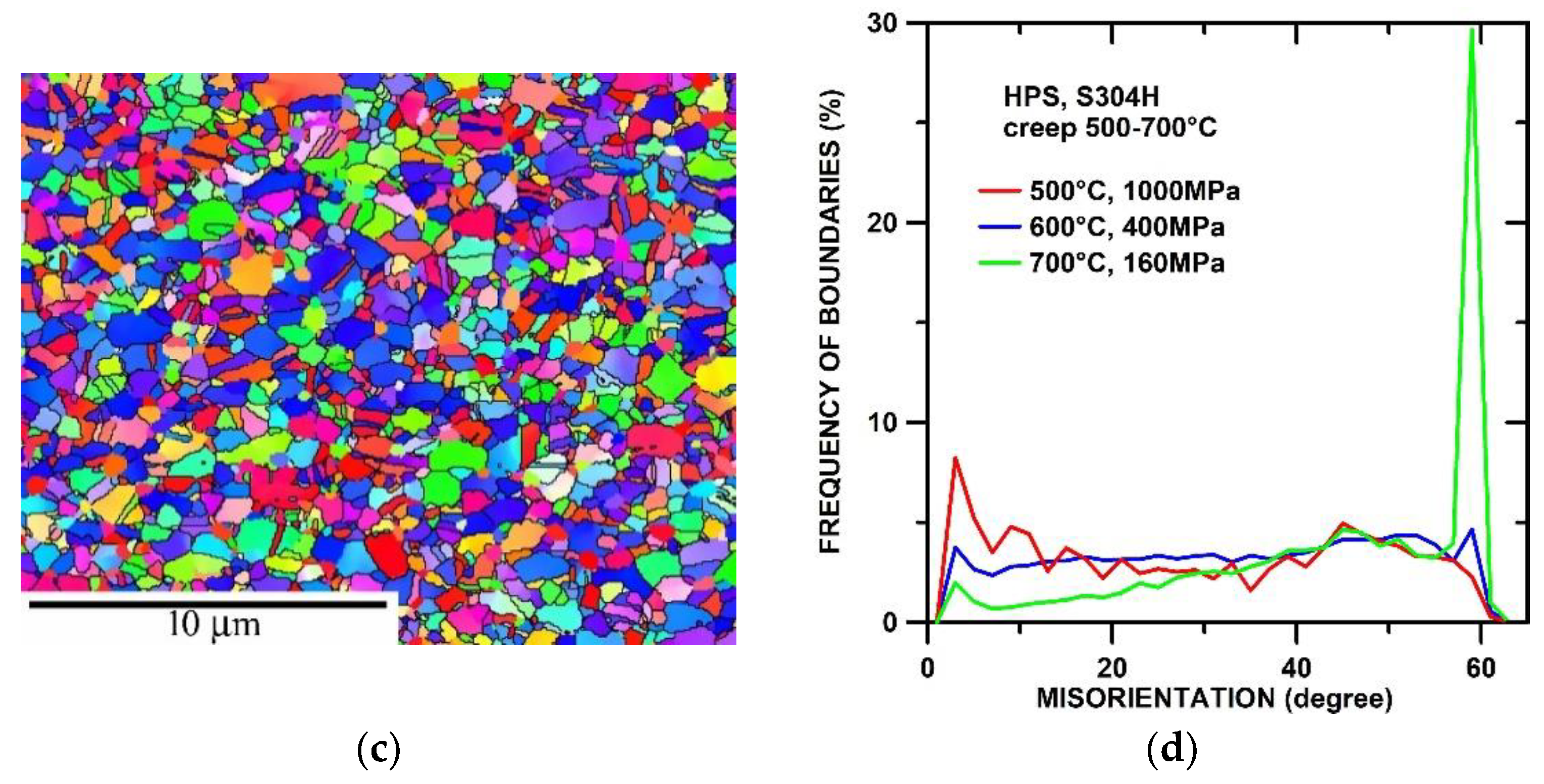 Materials 15 00331 g006b