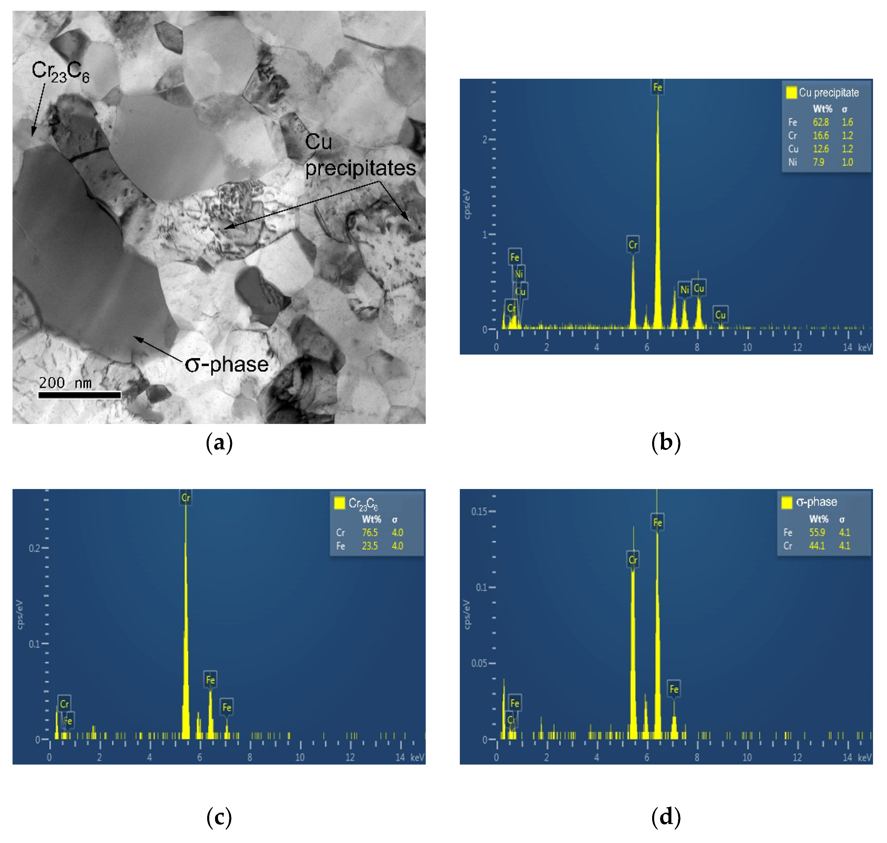Materials 15 00331 g008