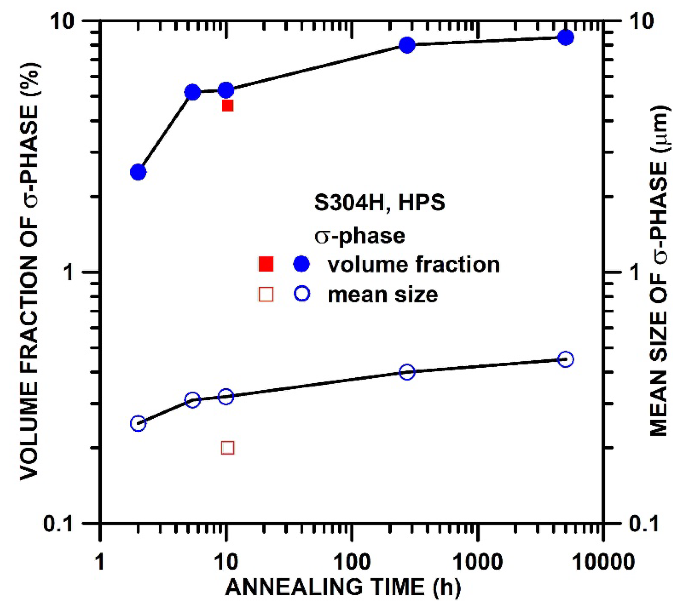 Materials 15 00331 g010