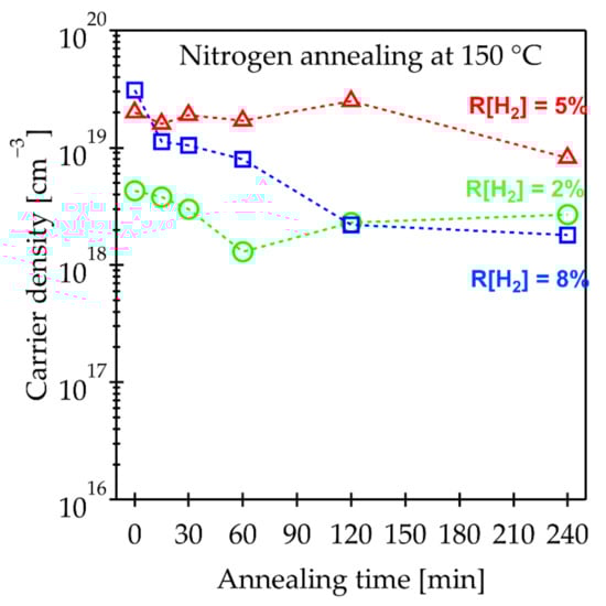Materials 15 00334 g0a1 550
